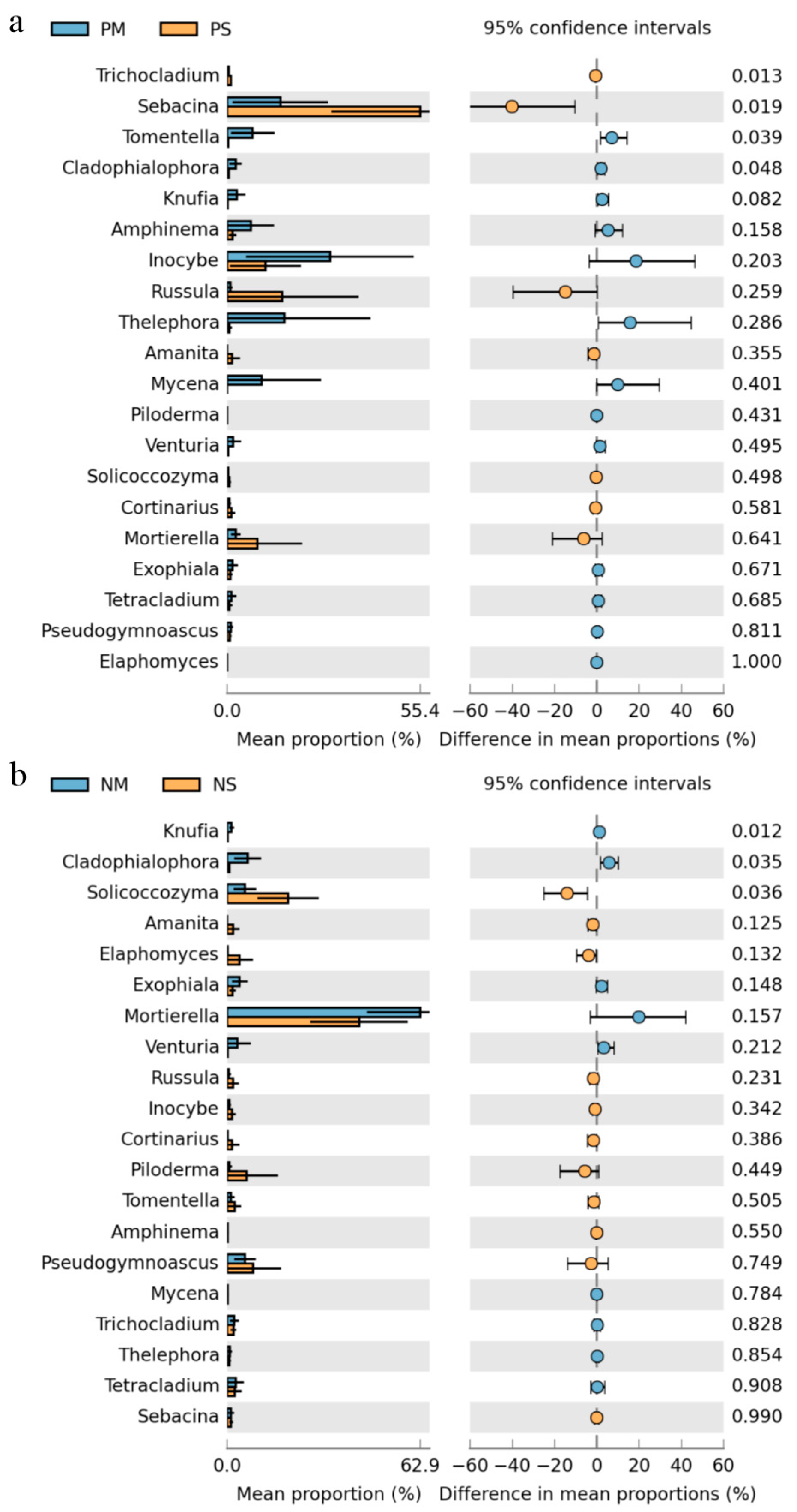 Forests 16 00138 g008