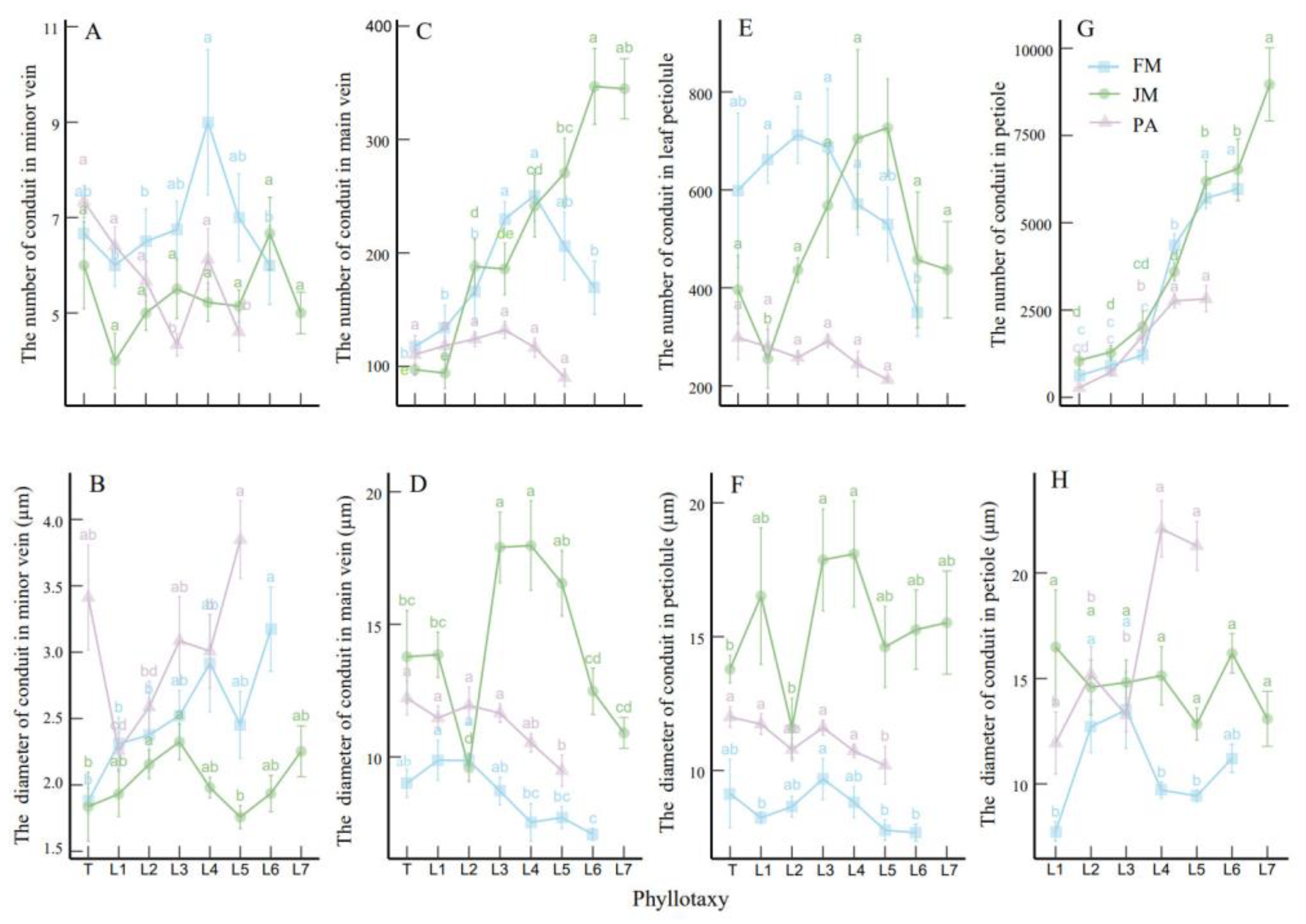 Forests 16 00139 g002