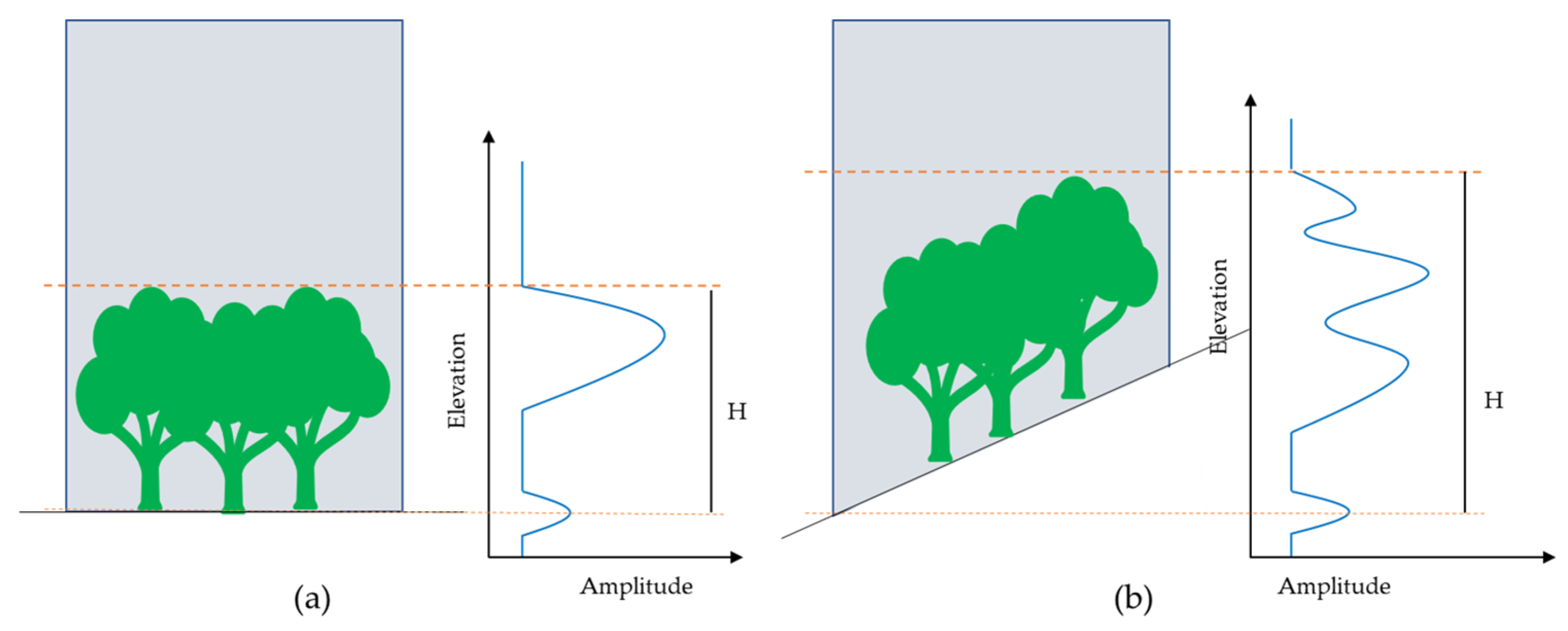 Forests 16 00145 g003
