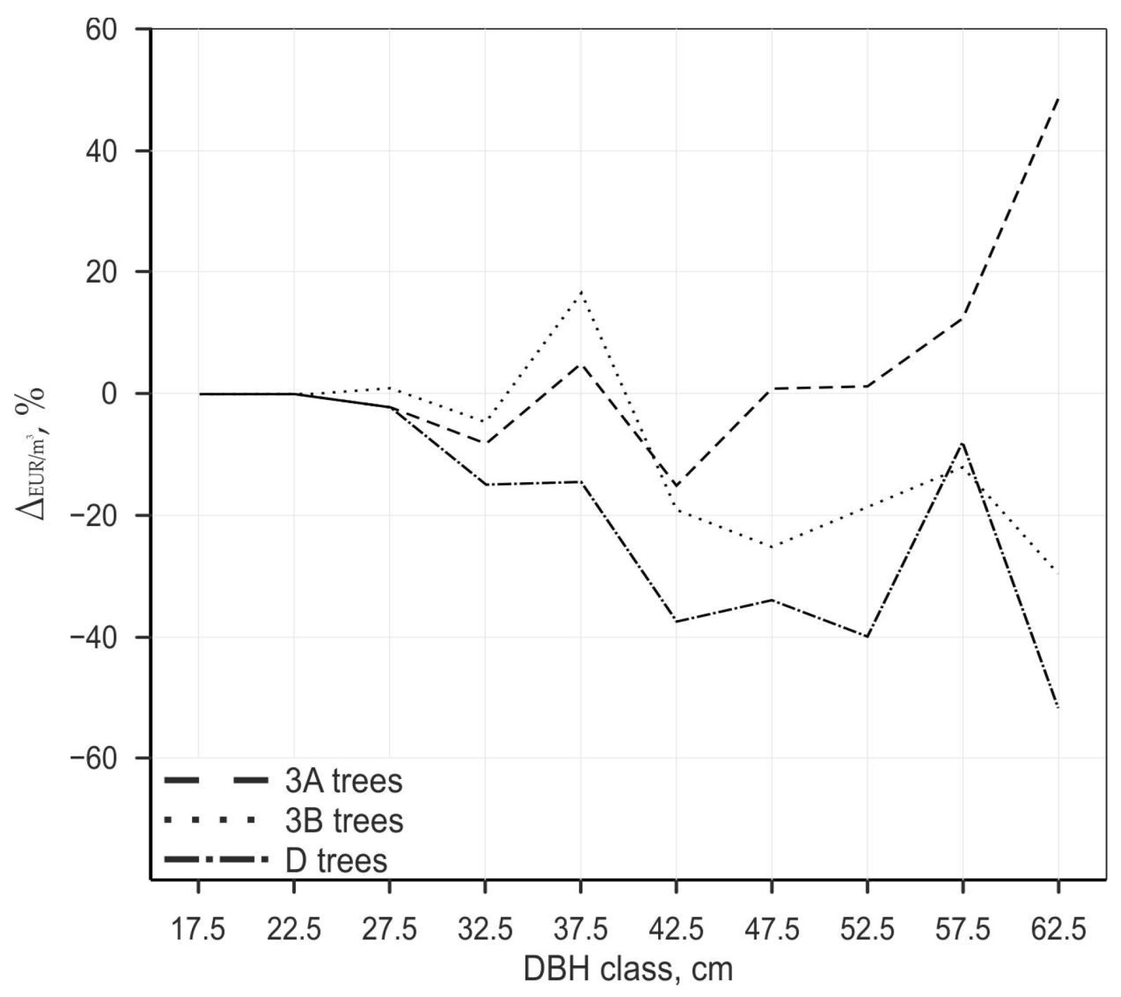 Forests 16 00147 g002 Forests 16 00147 g002