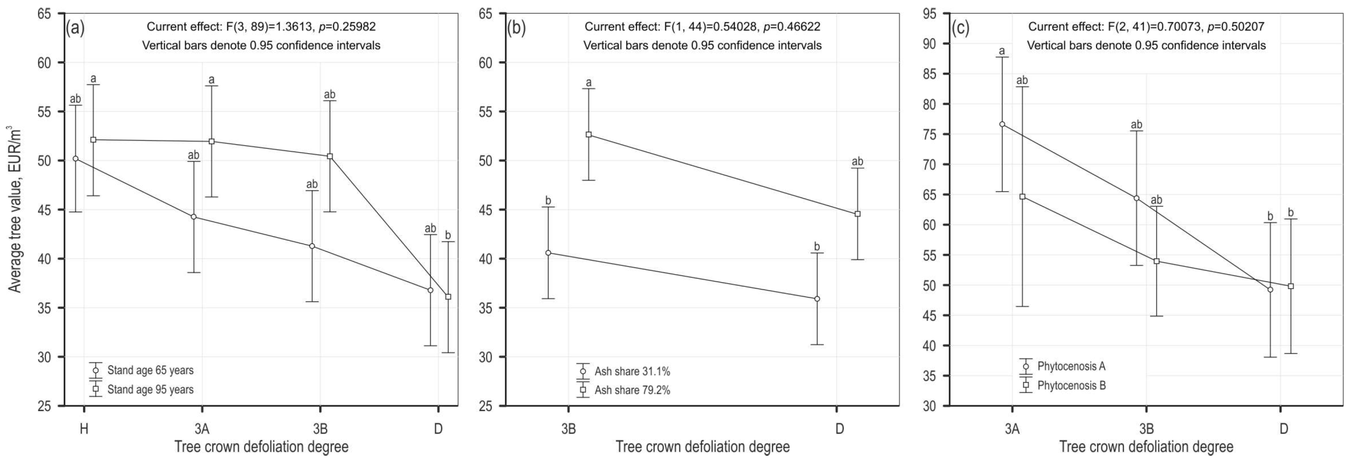 Forests 16 00147 g004 Forests 16 00147 g004
