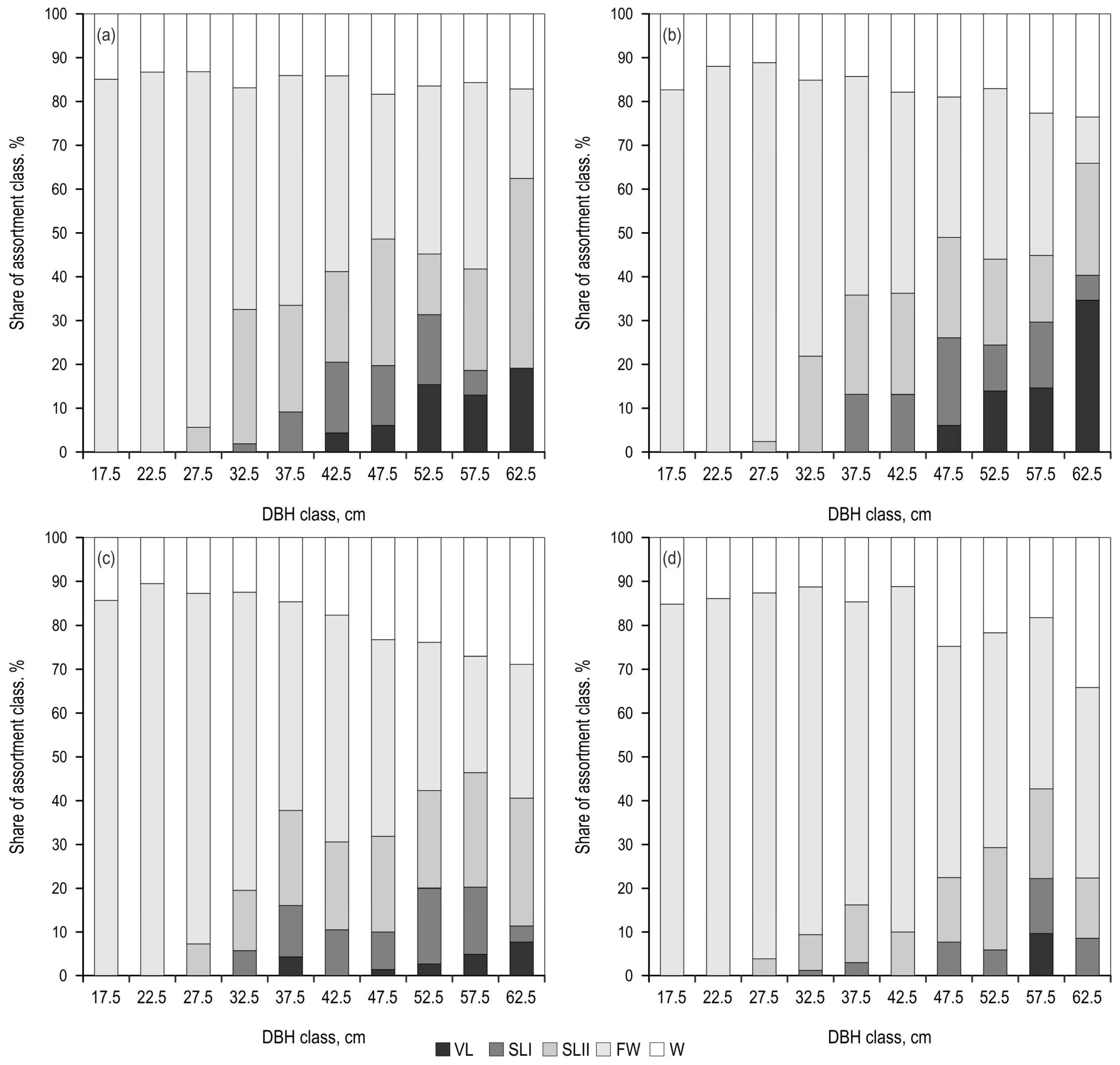 Forests 16 00147 g0a1 Forests 16 00147 g0a1