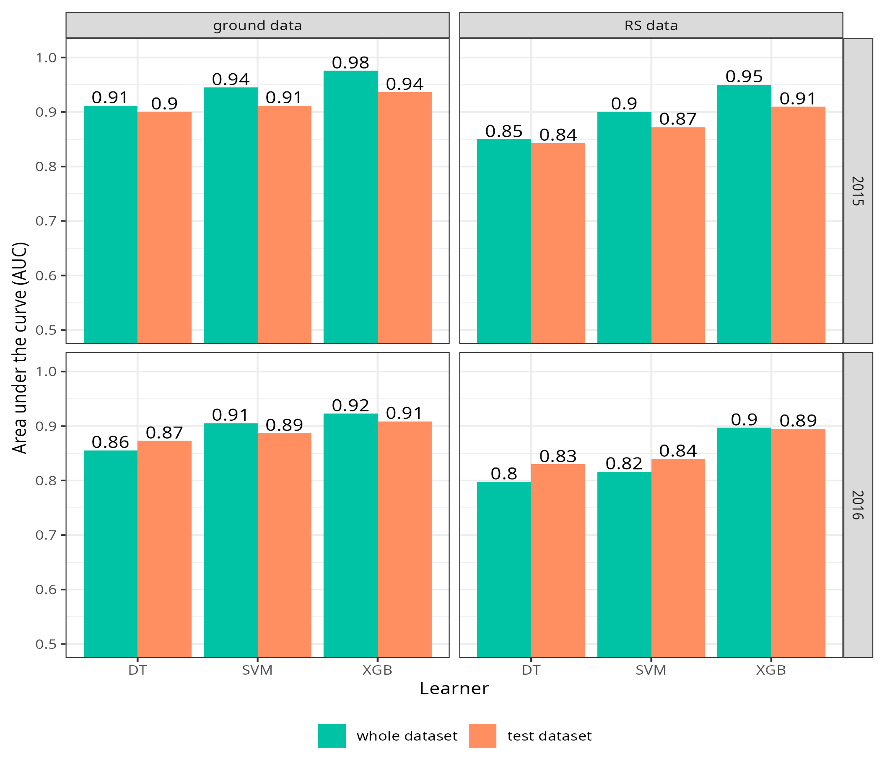 Forests 16 00160 g003