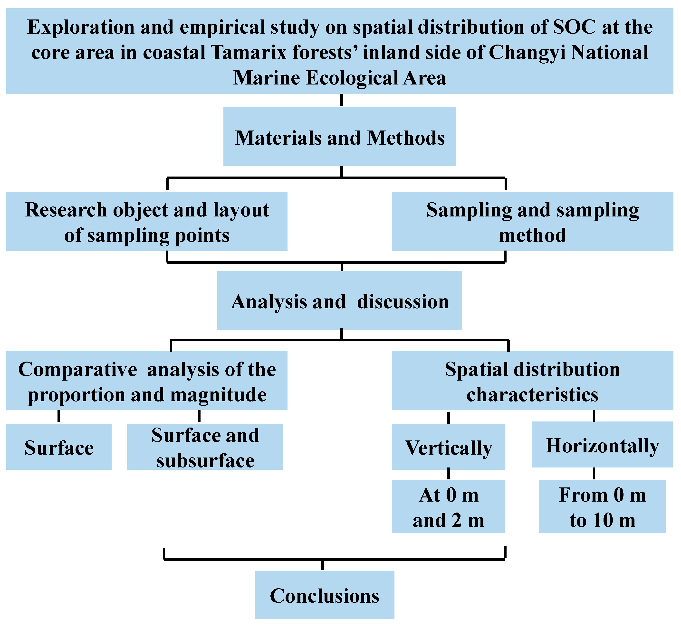 Forests 16 00169 g001