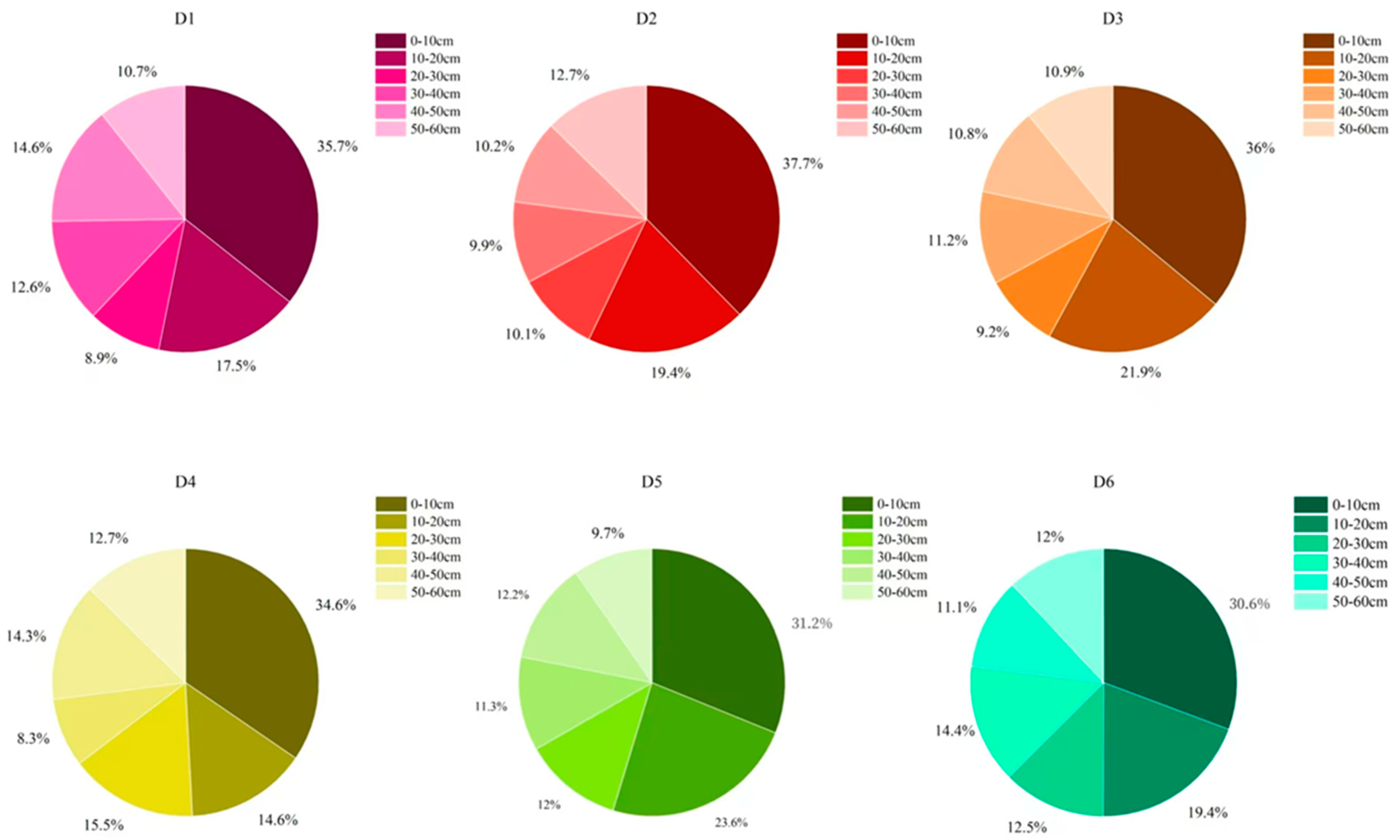 Forests 16 00169 g006