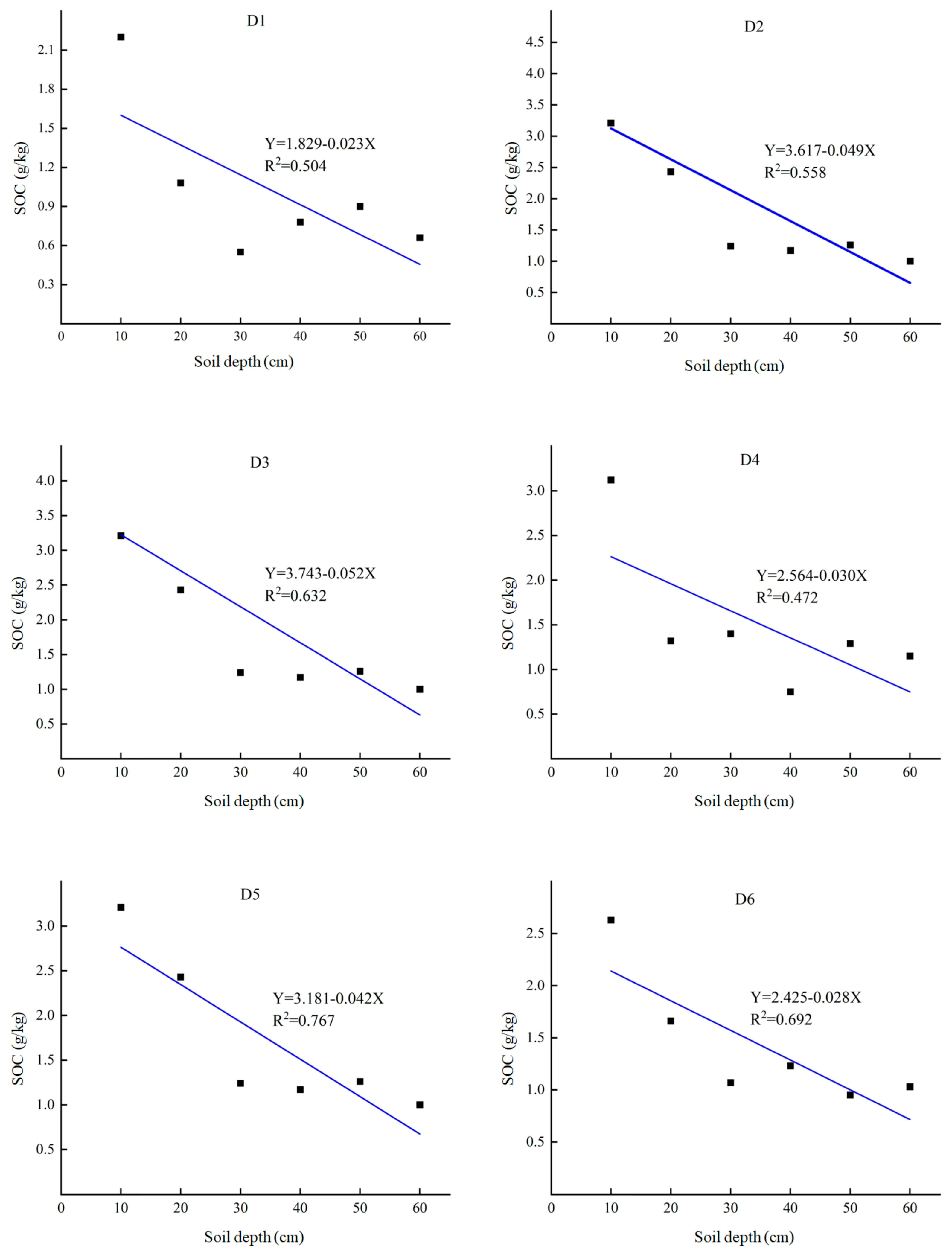 Forests 16 00169 g007