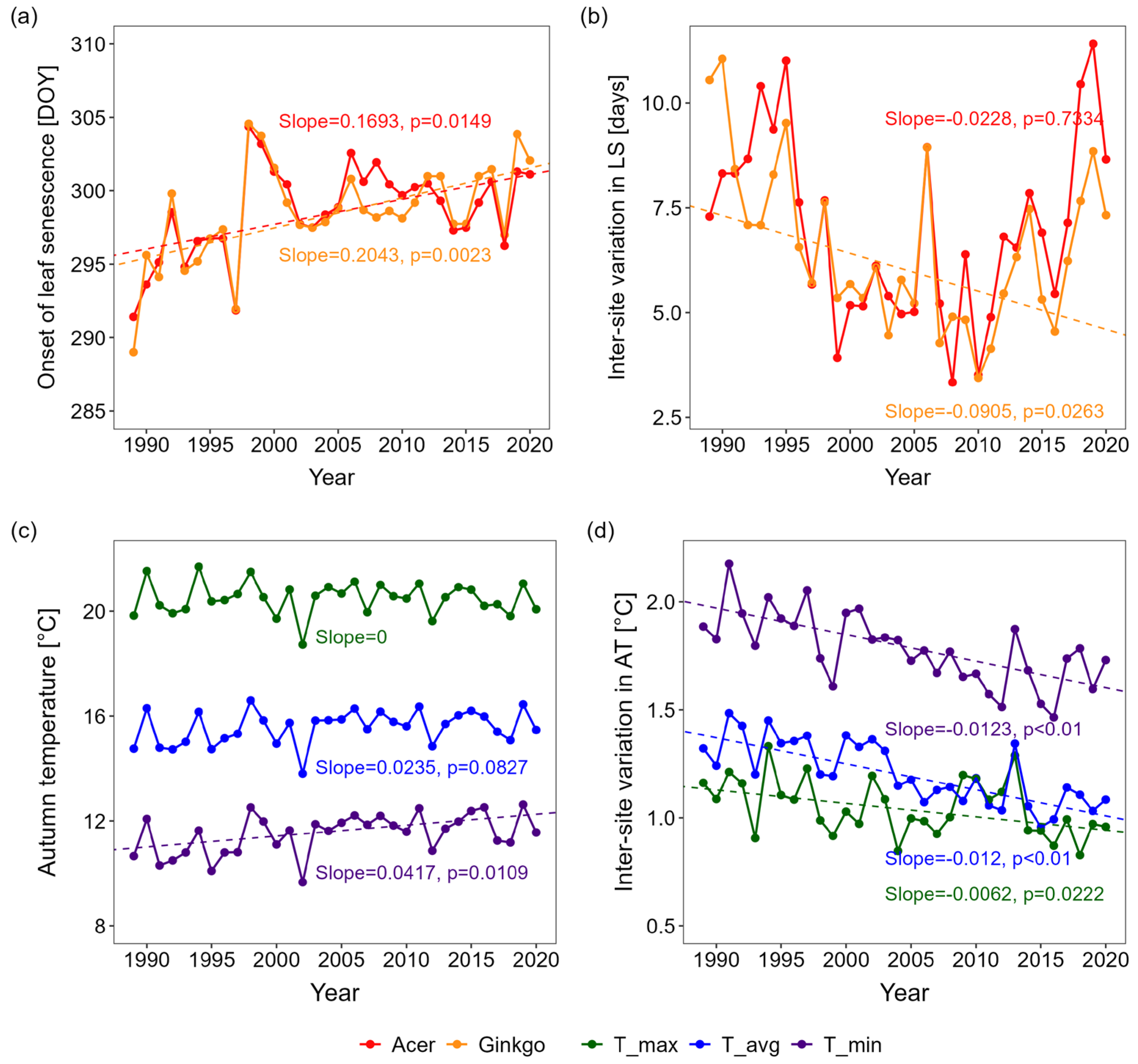 Forests 16 00174 g002