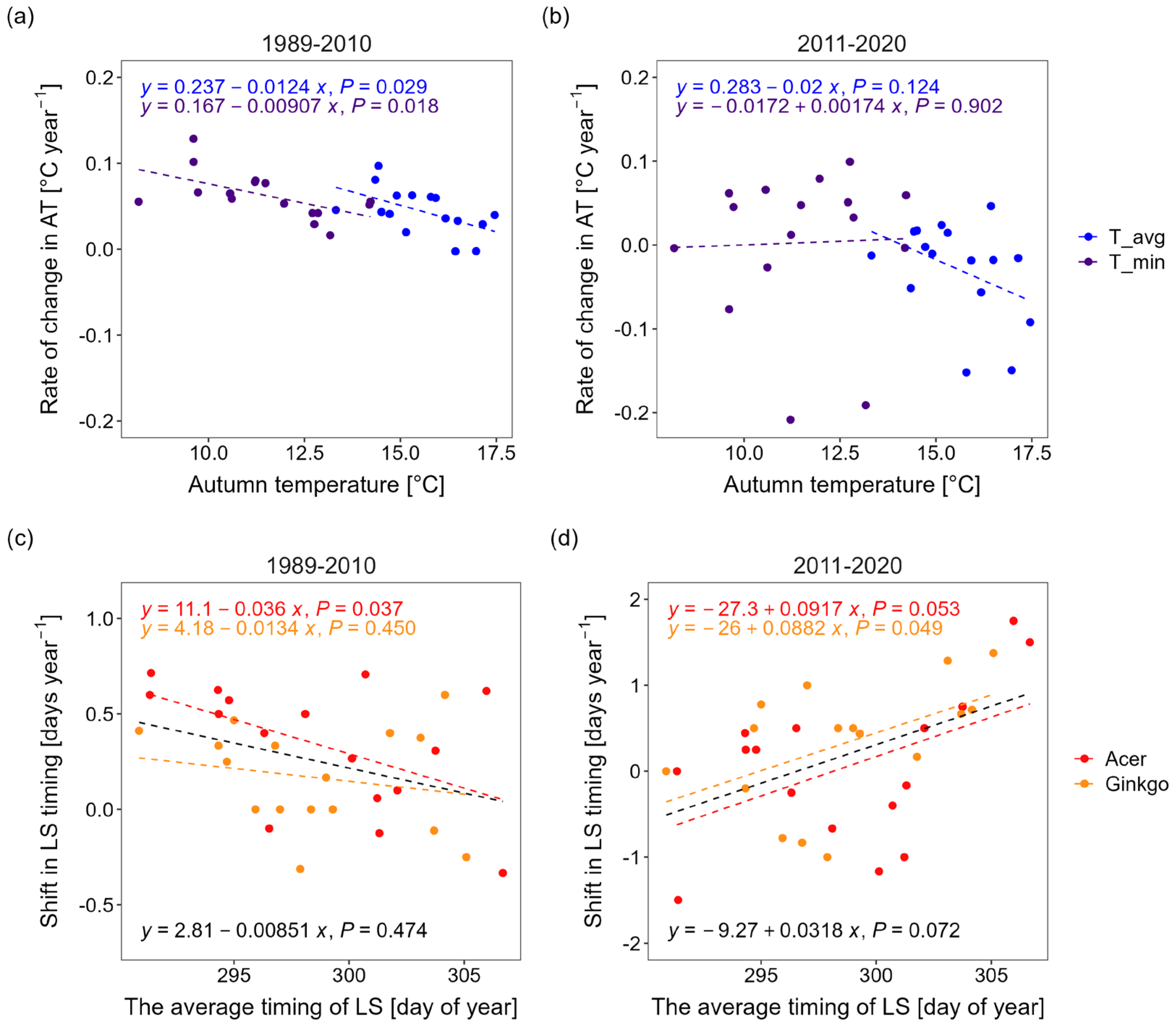 Forests 16 00174 g006