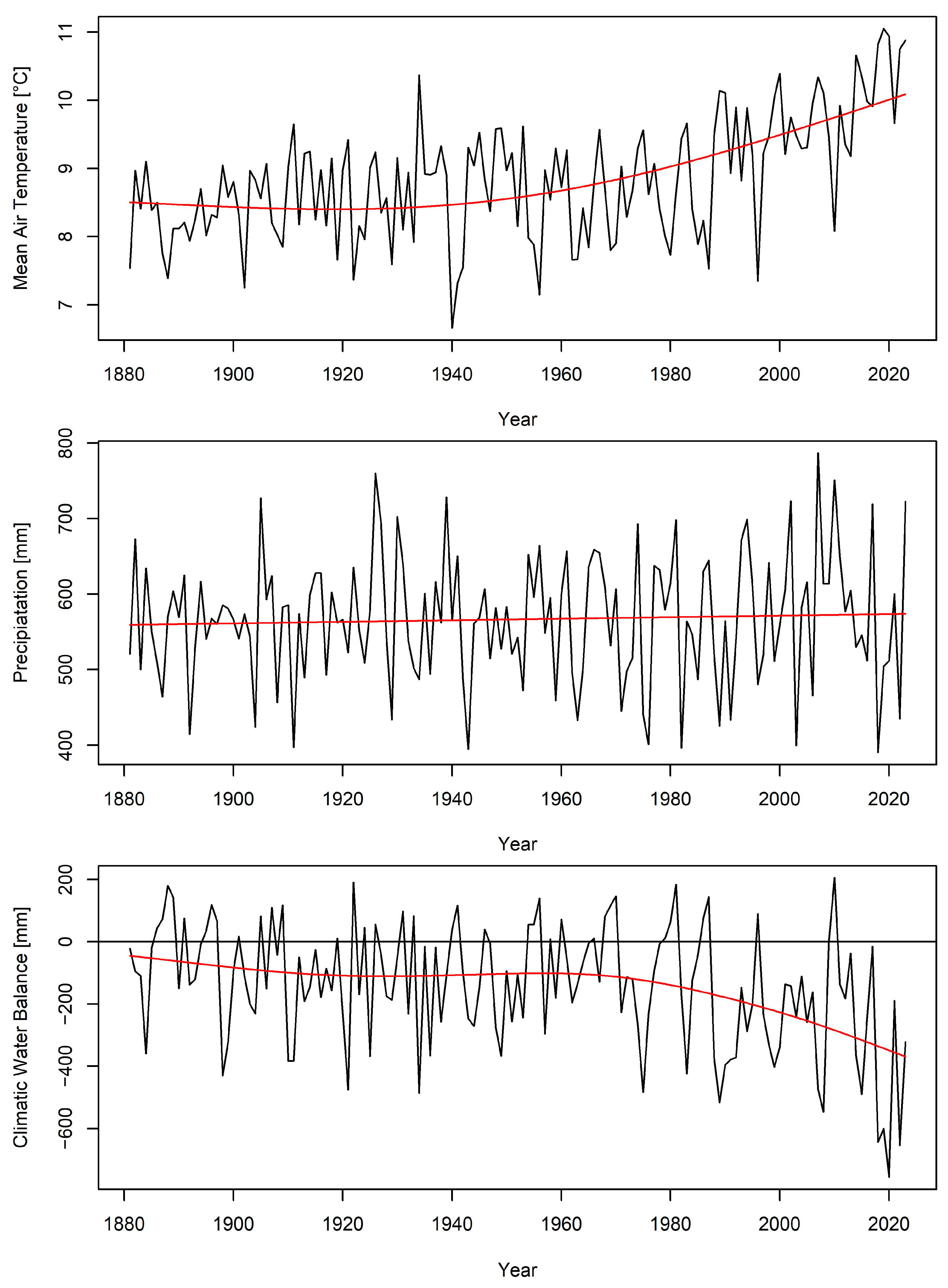 Forests 16 00225 g002