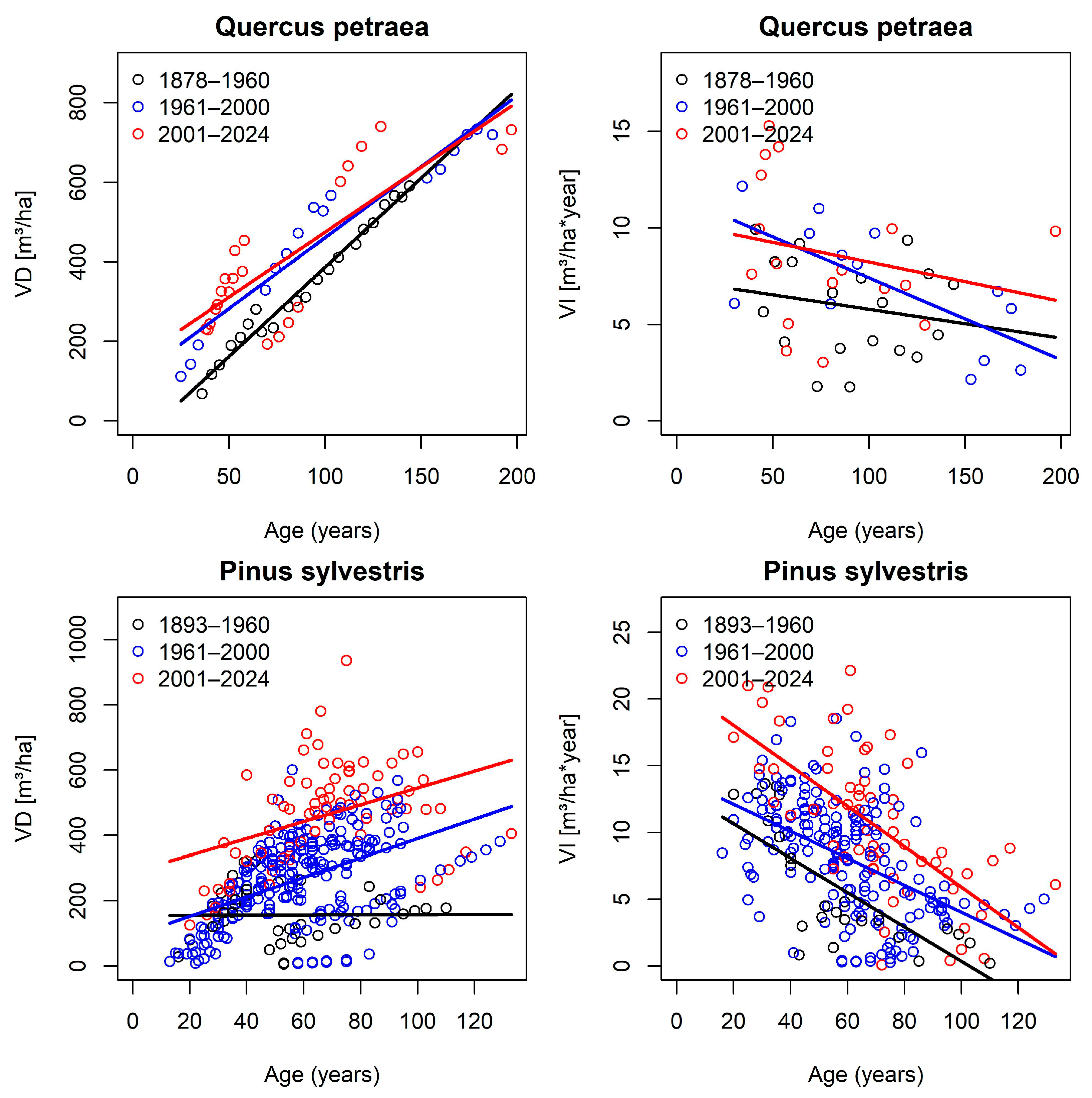 Forests 16 00225 g003
