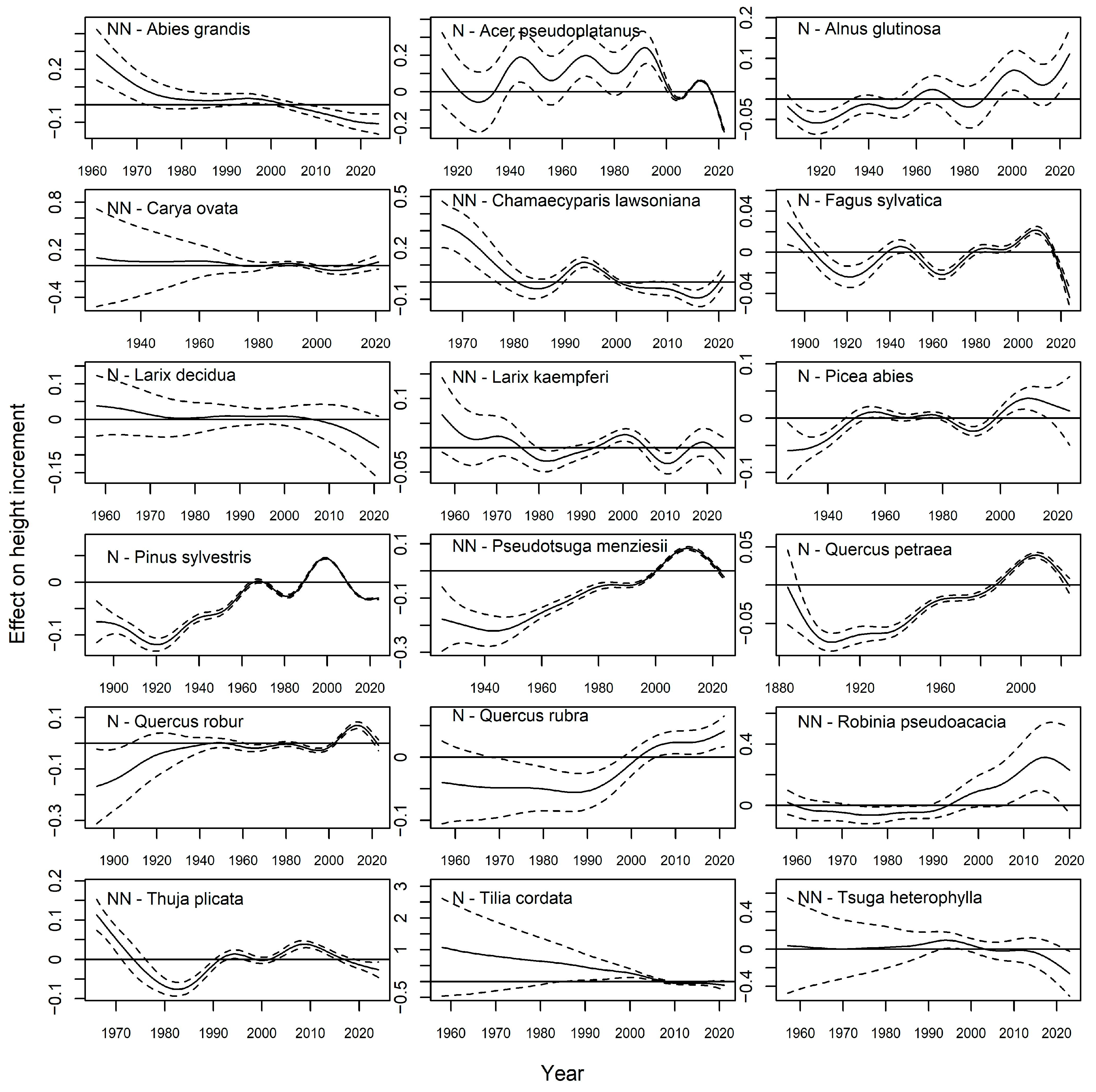 Forests 16 00225 g004