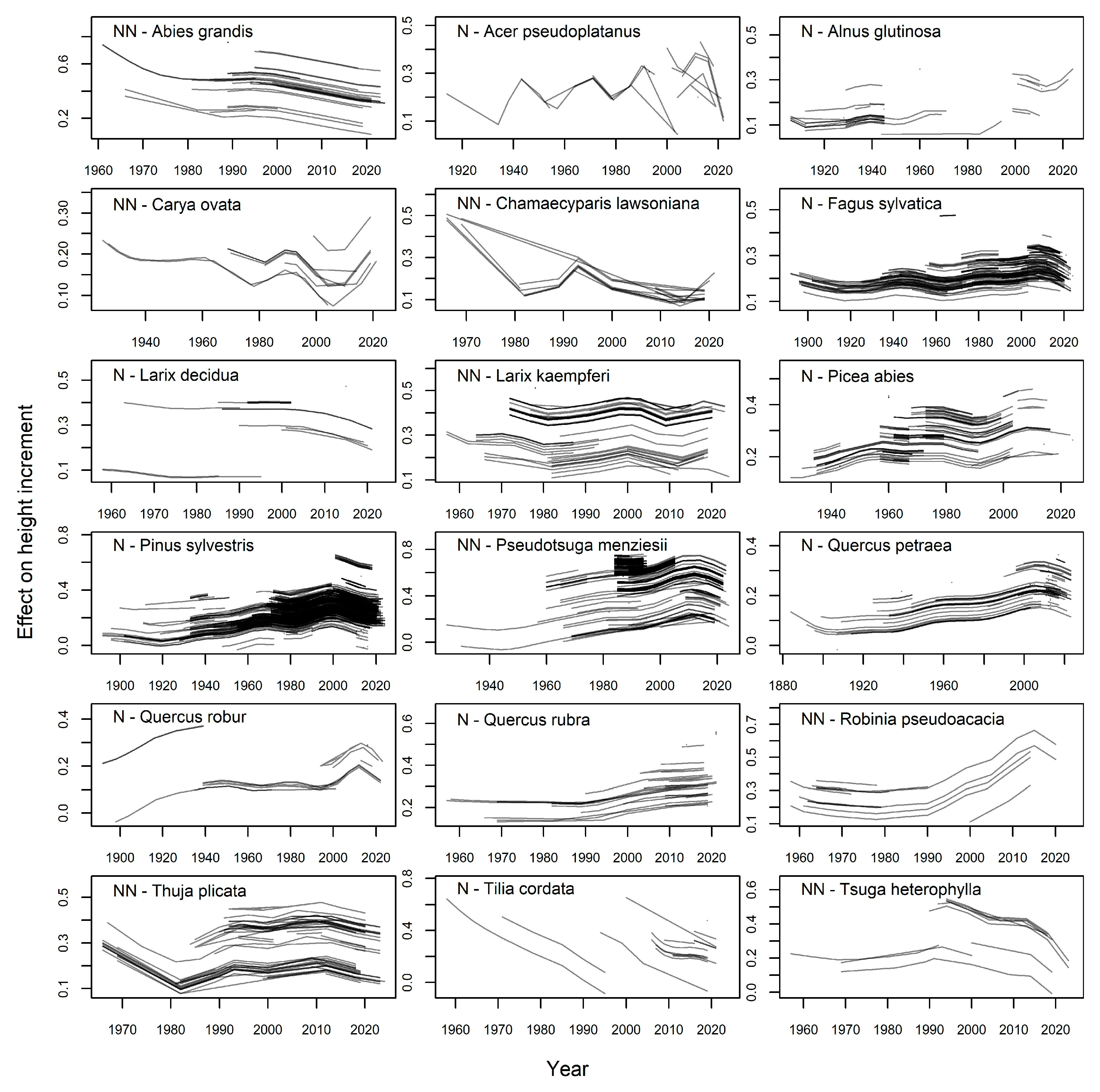 Forests 16 00225 g005