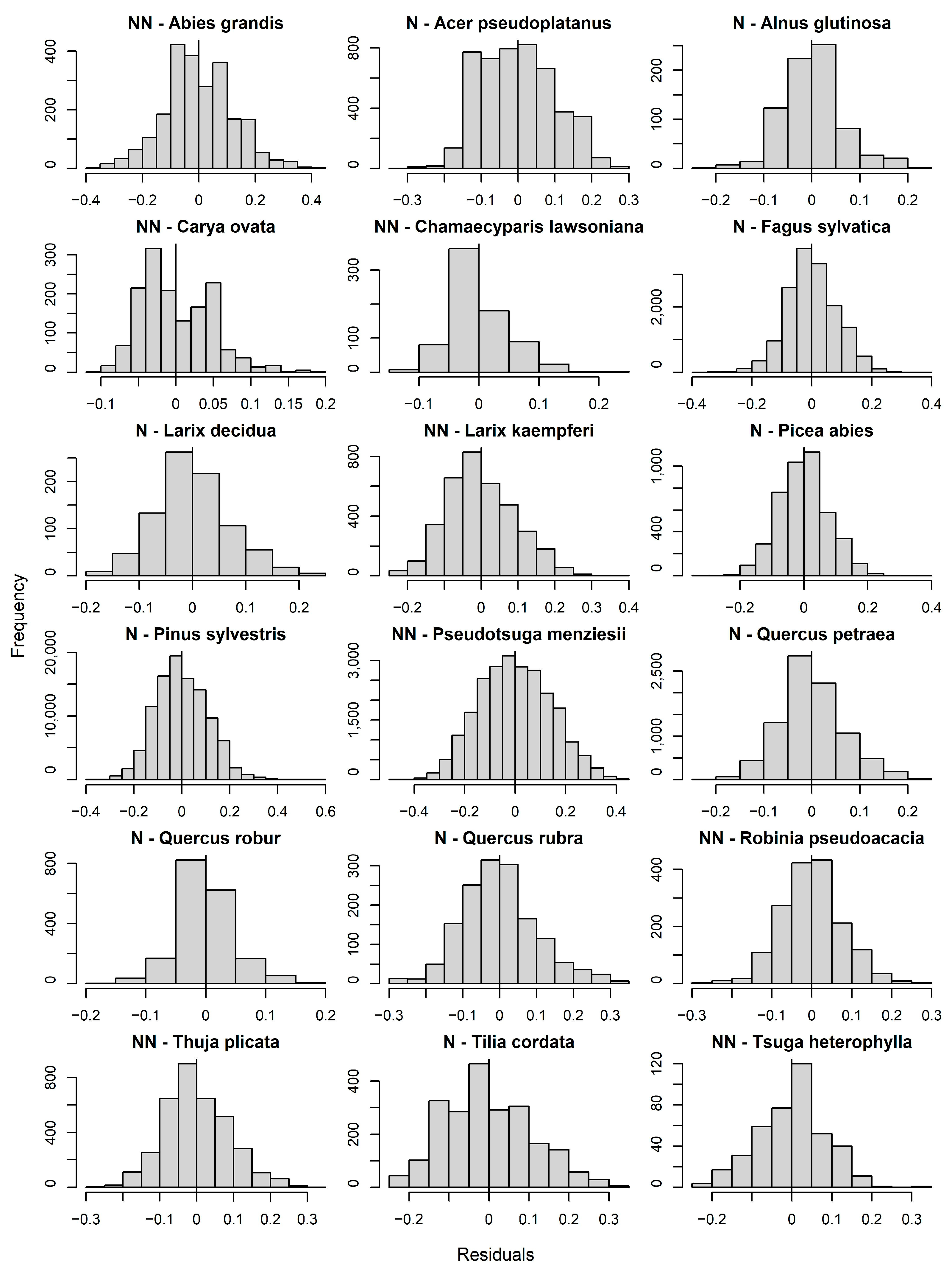 Forests 16 00225 g0a2