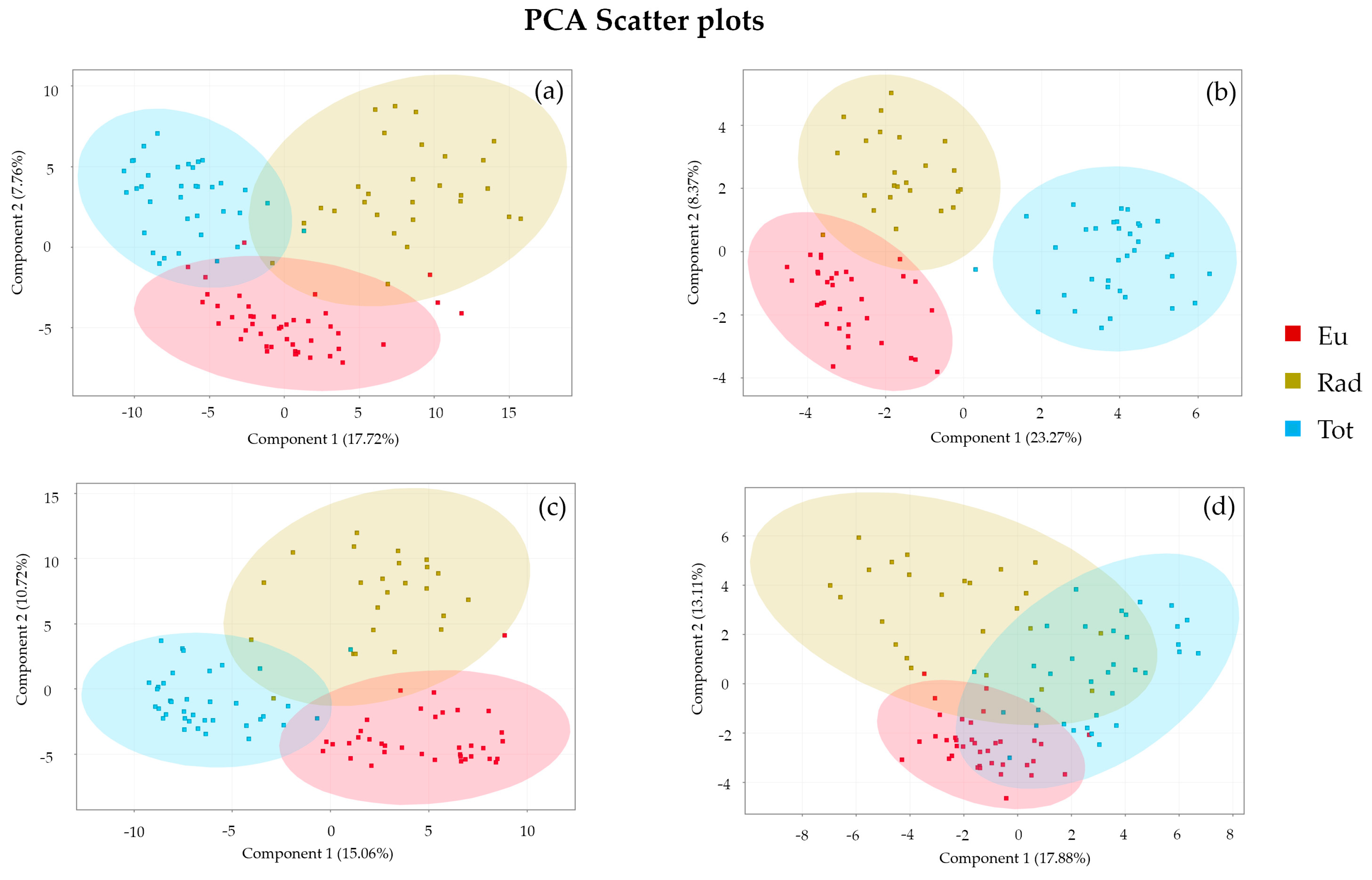 Forests 16 00255 g002