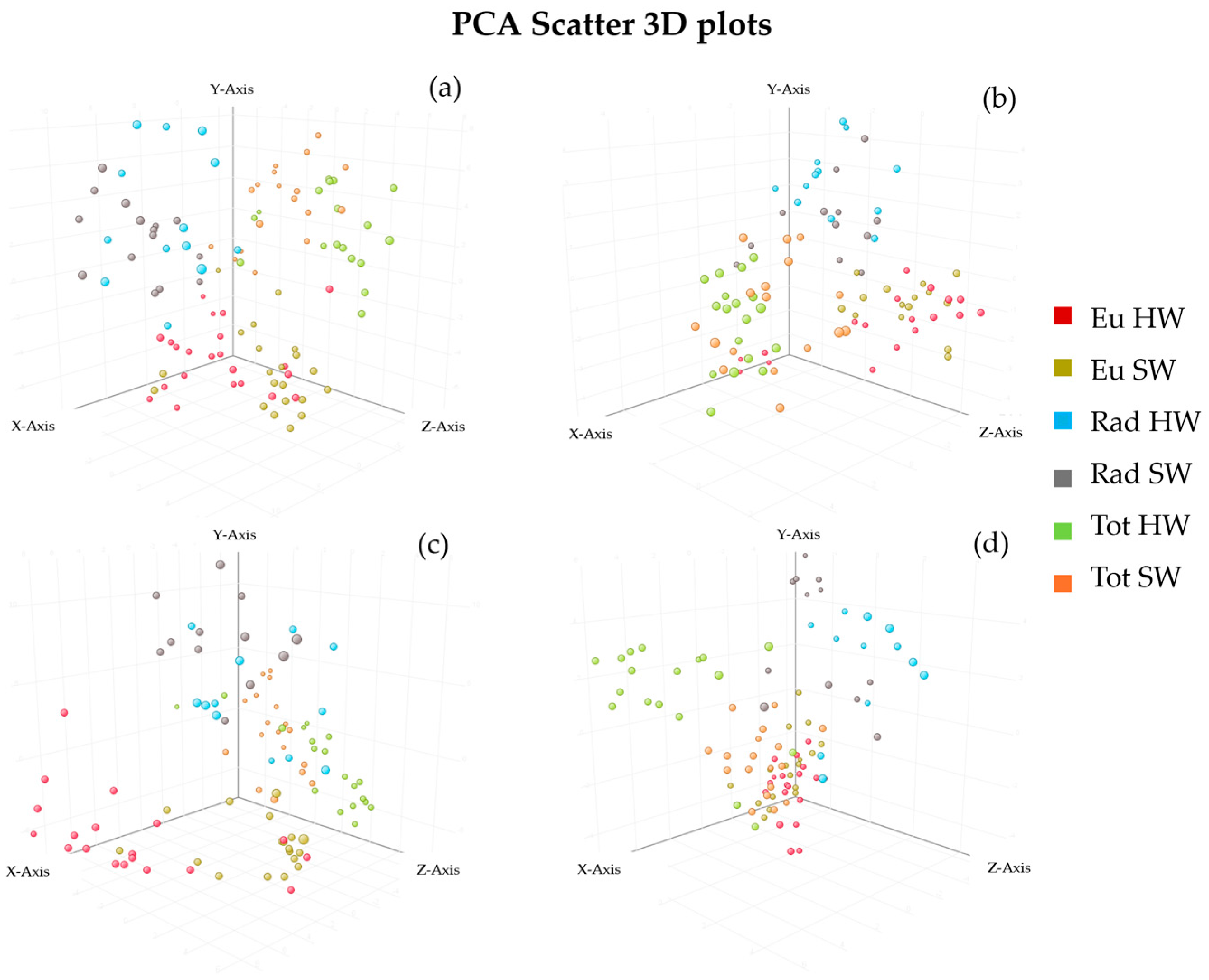 Forests 16 00255 g003