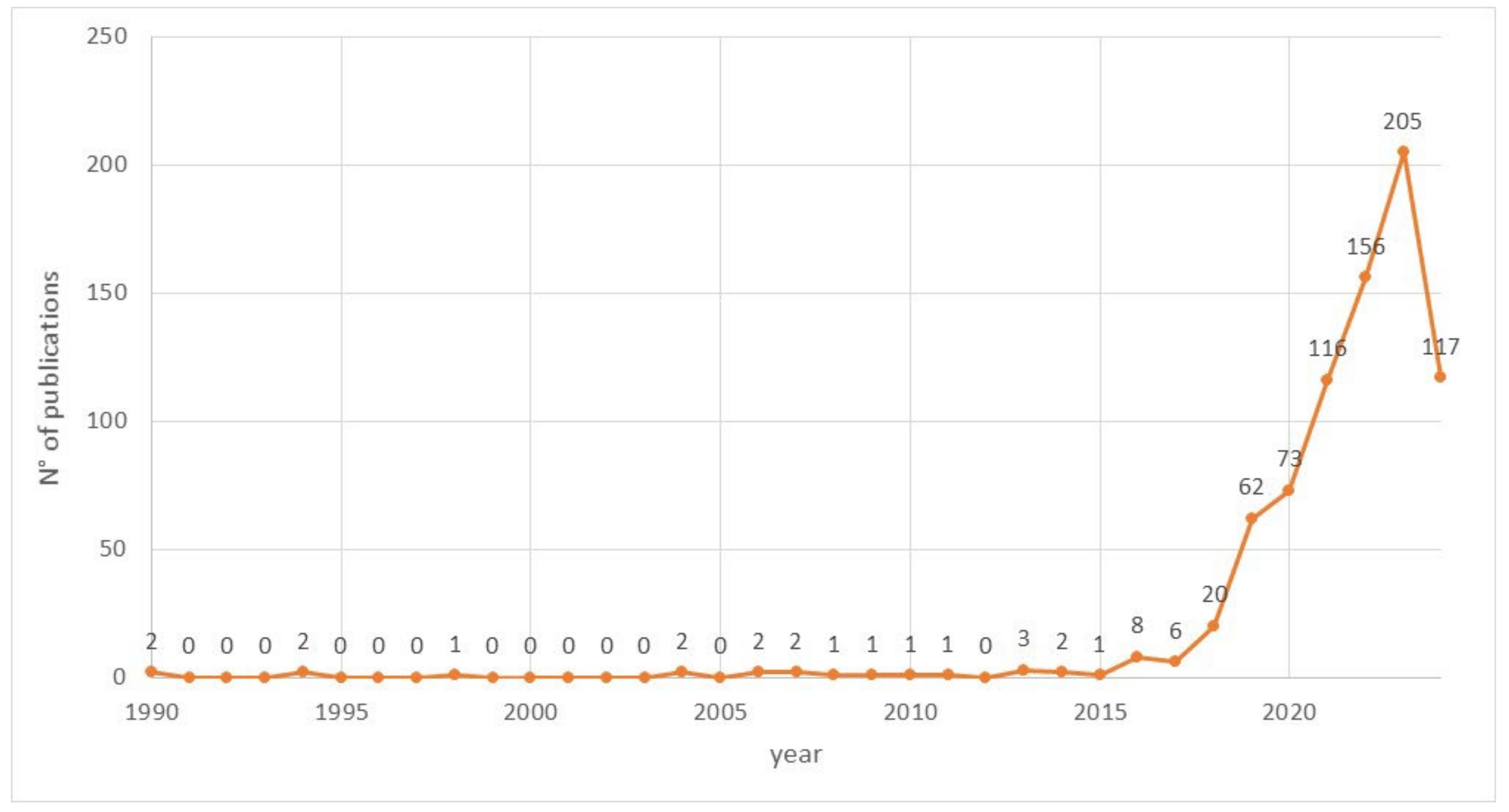 Forests 16 00260 g001