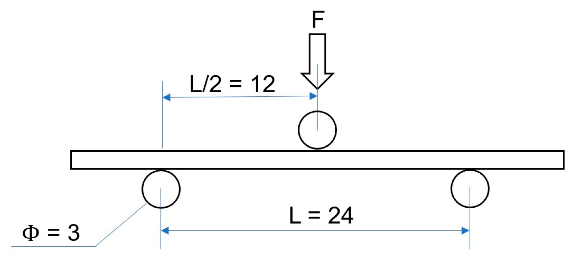 Forests 16 00265 g002