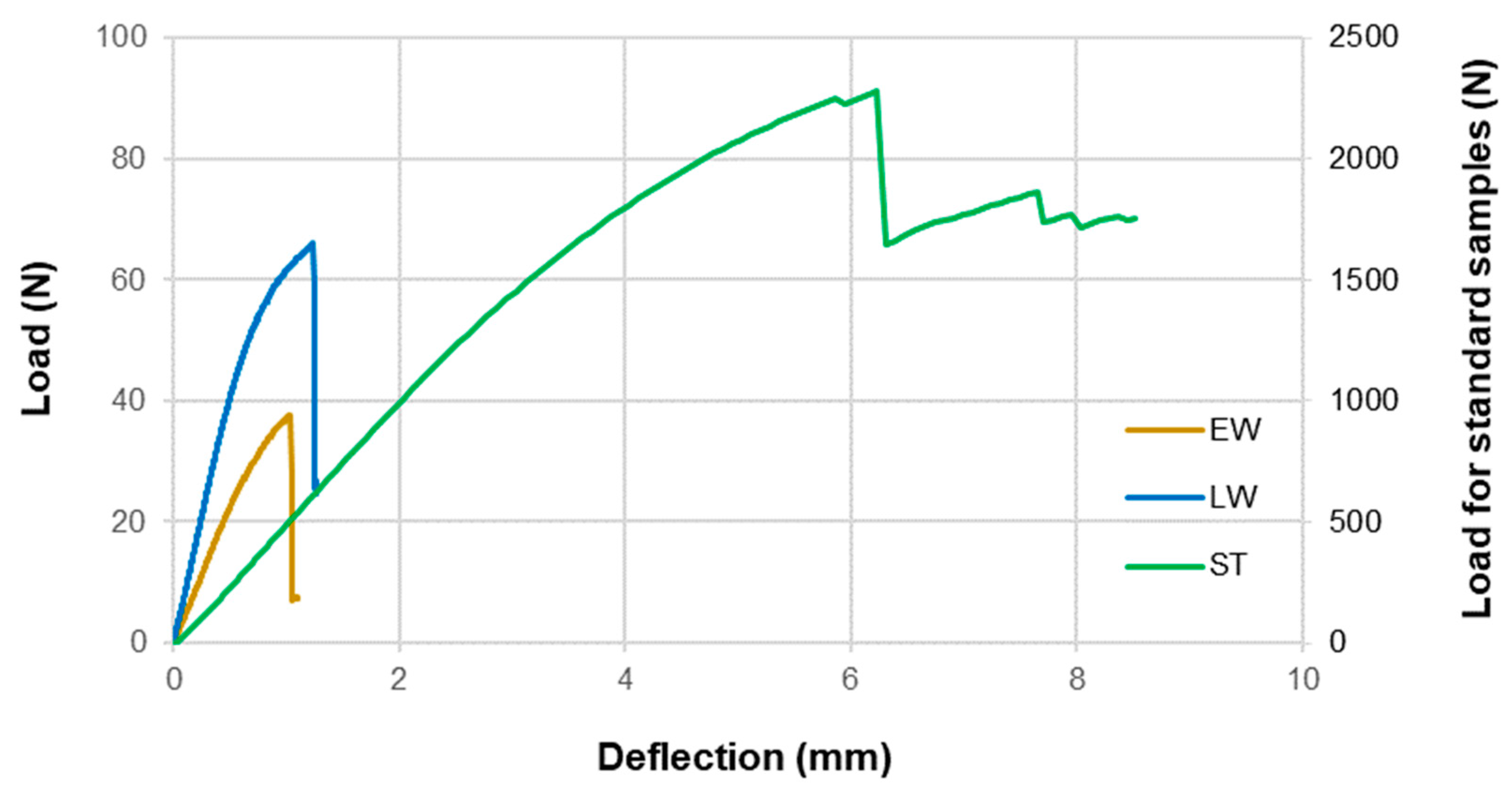 Forests 16 00265 g004