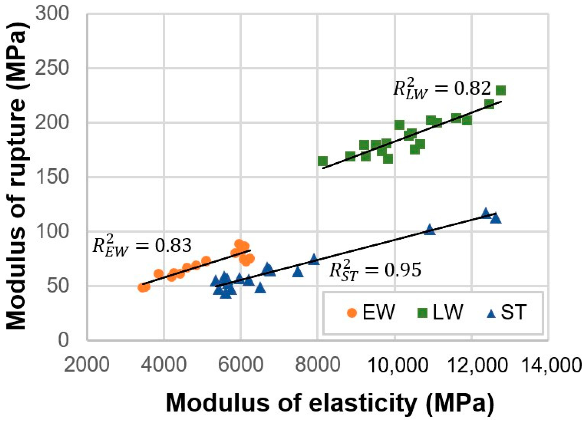 Forests 16 00265 g007