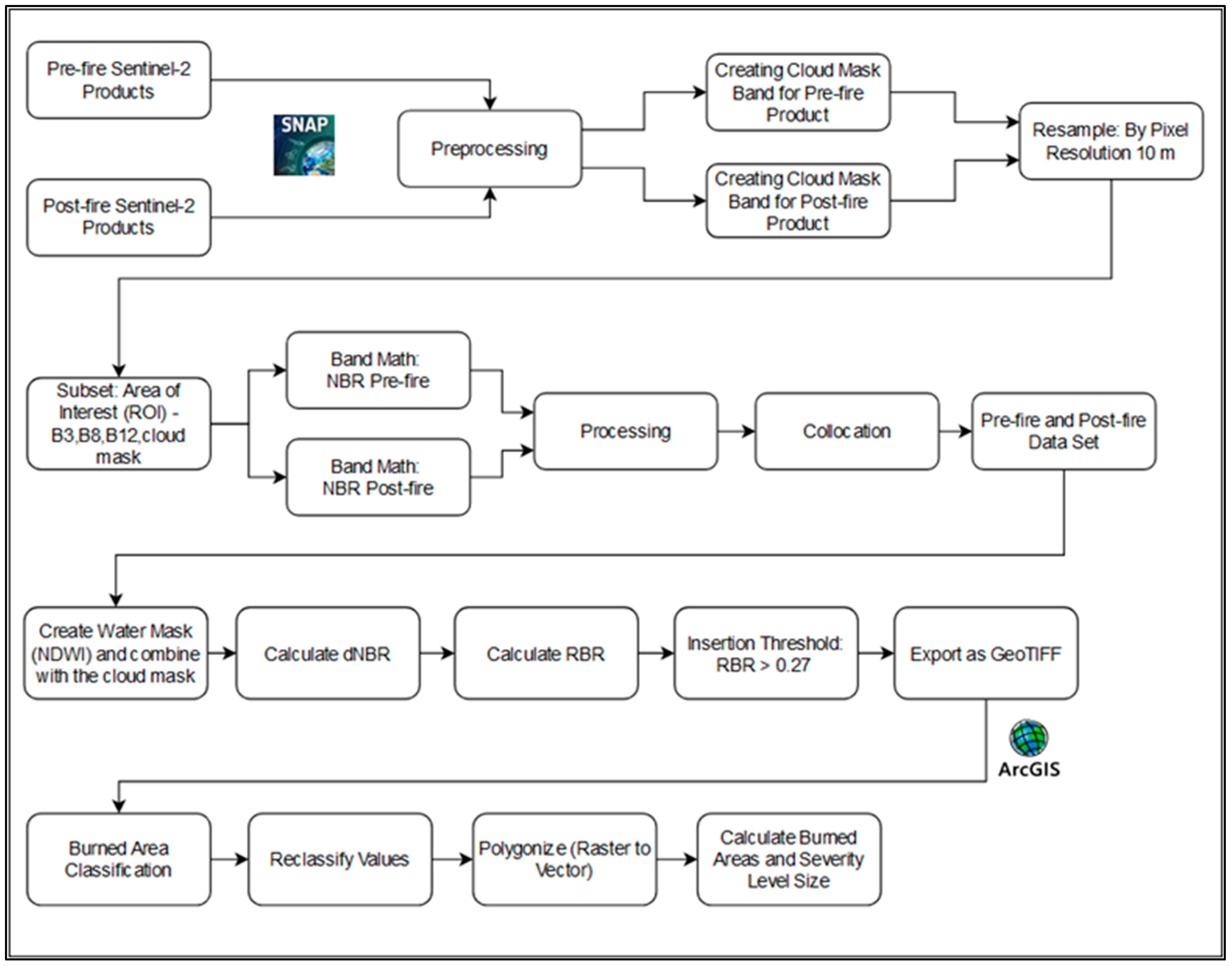 Forests 16 00268 g002