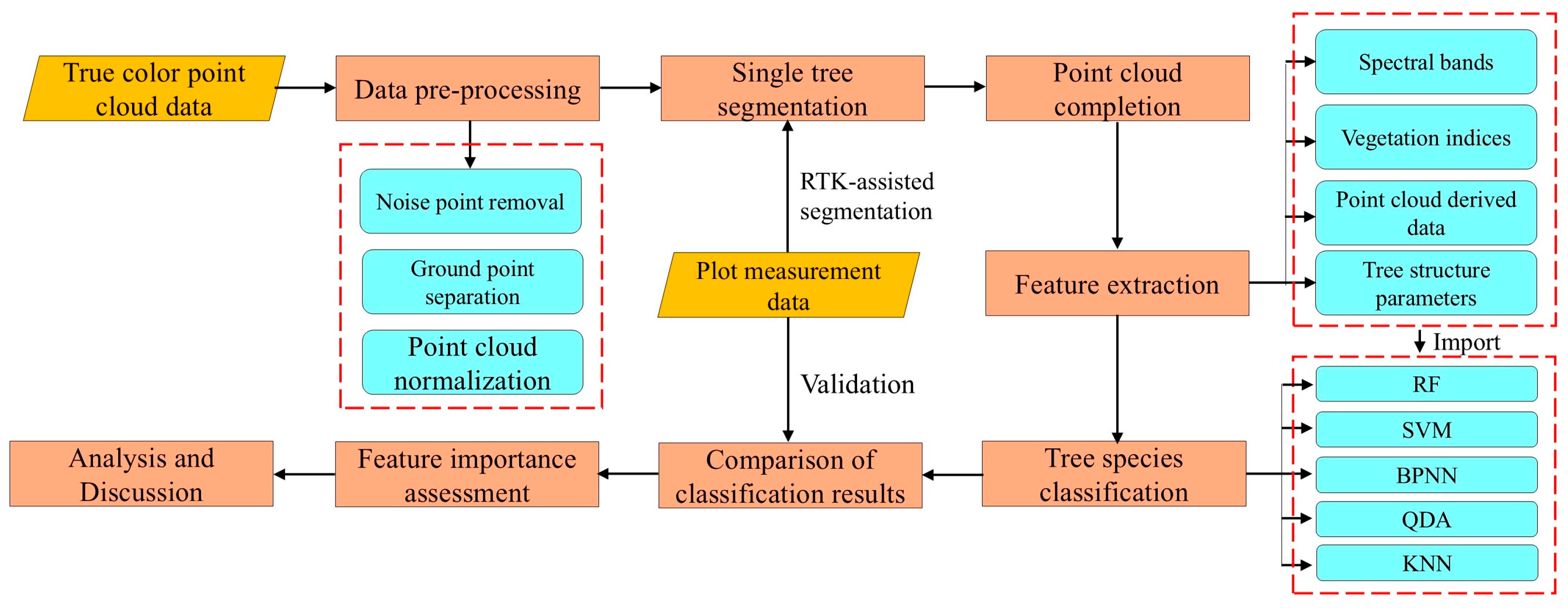 Forests 16 00280 g002