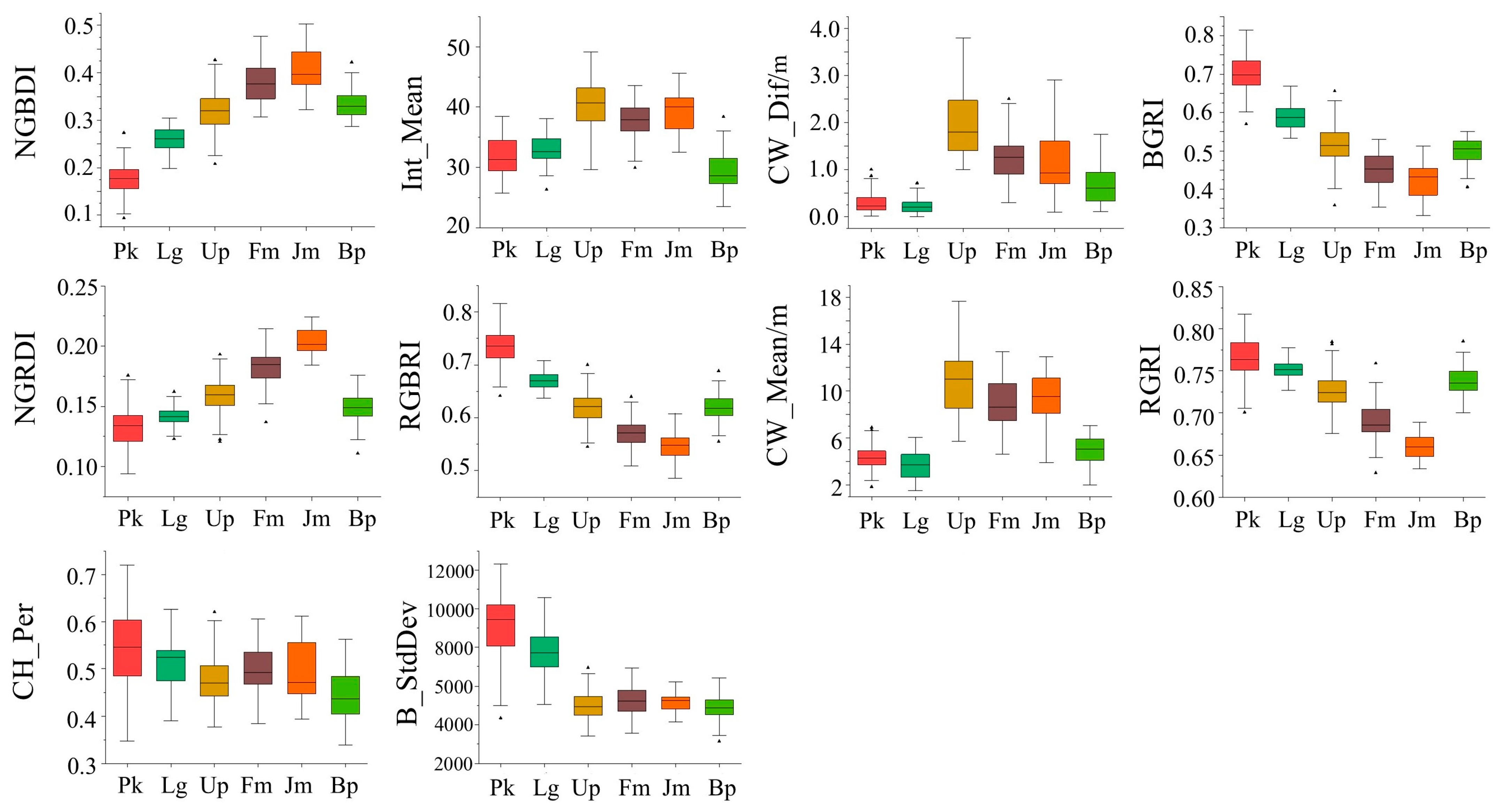 Forests 16 00280 g008