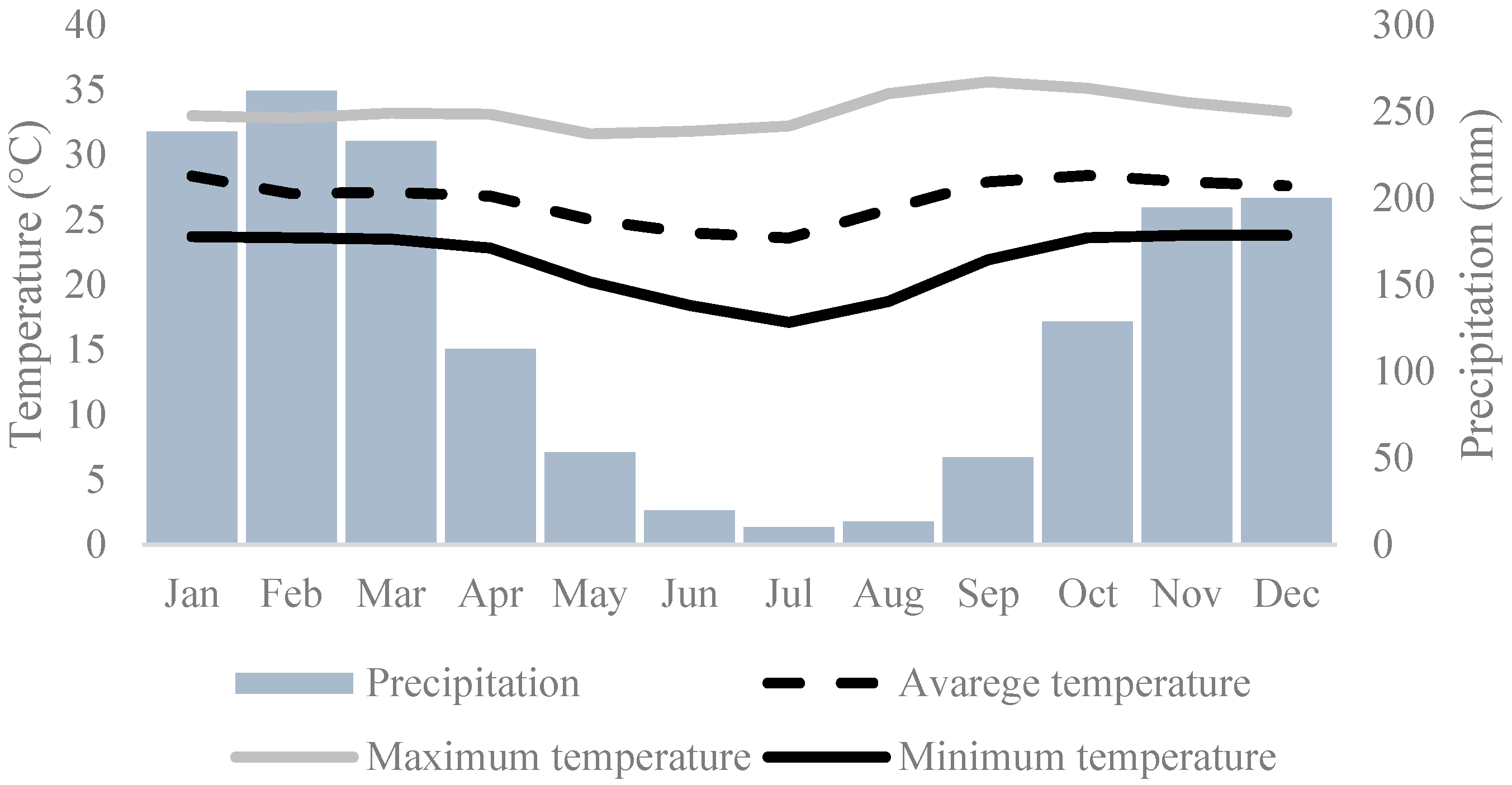 Forests 16 00289 g002 Forests 16 00289 g002