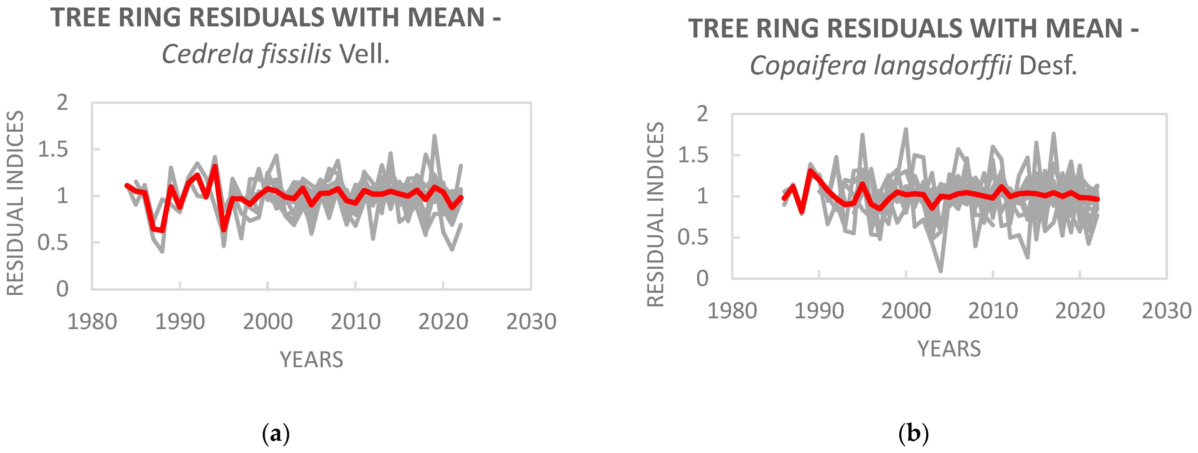 Forests 16 00289 g004 Forests 16 00289 g004