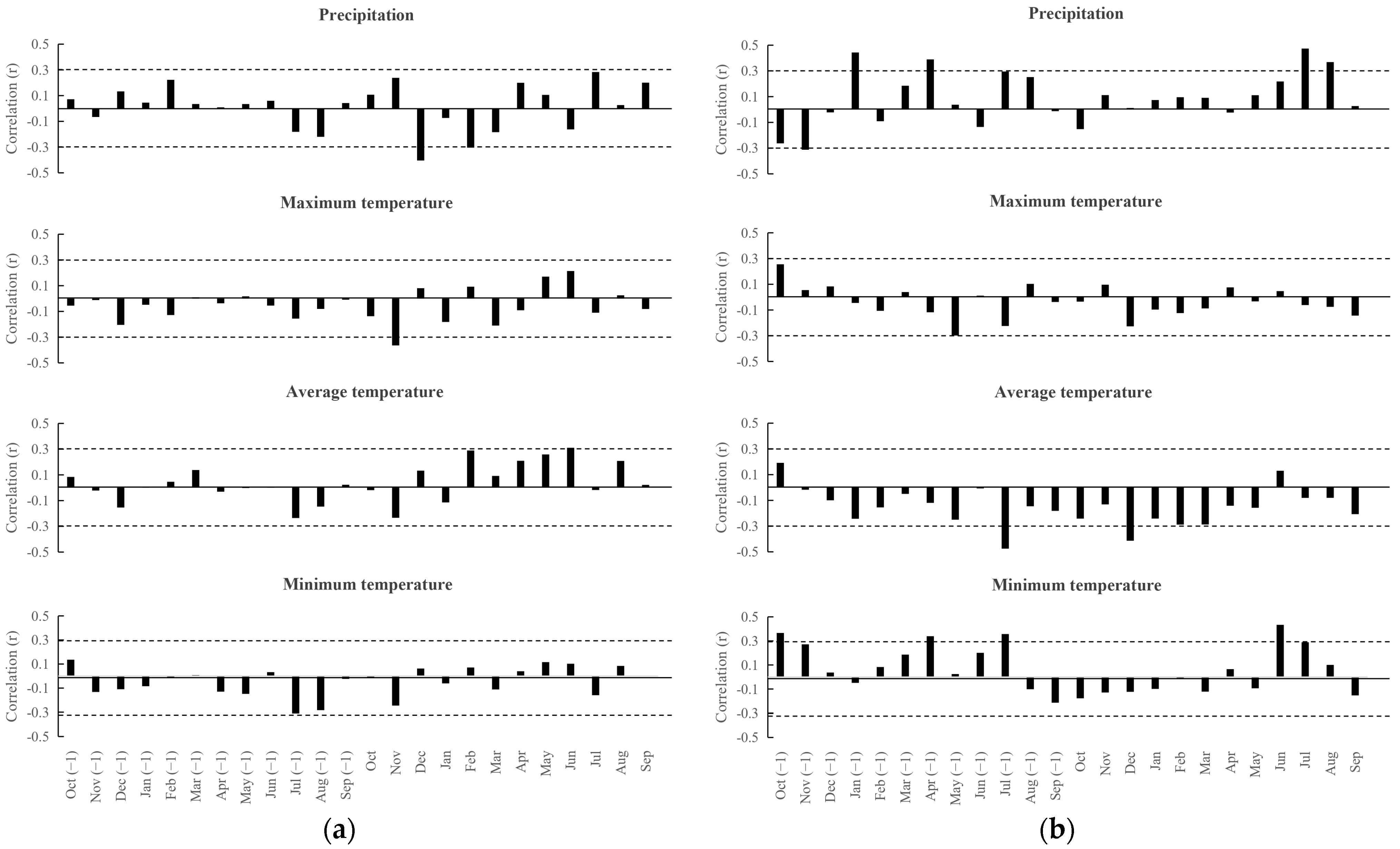 Forests 16 00289 g005 Forests 16 00289 g005