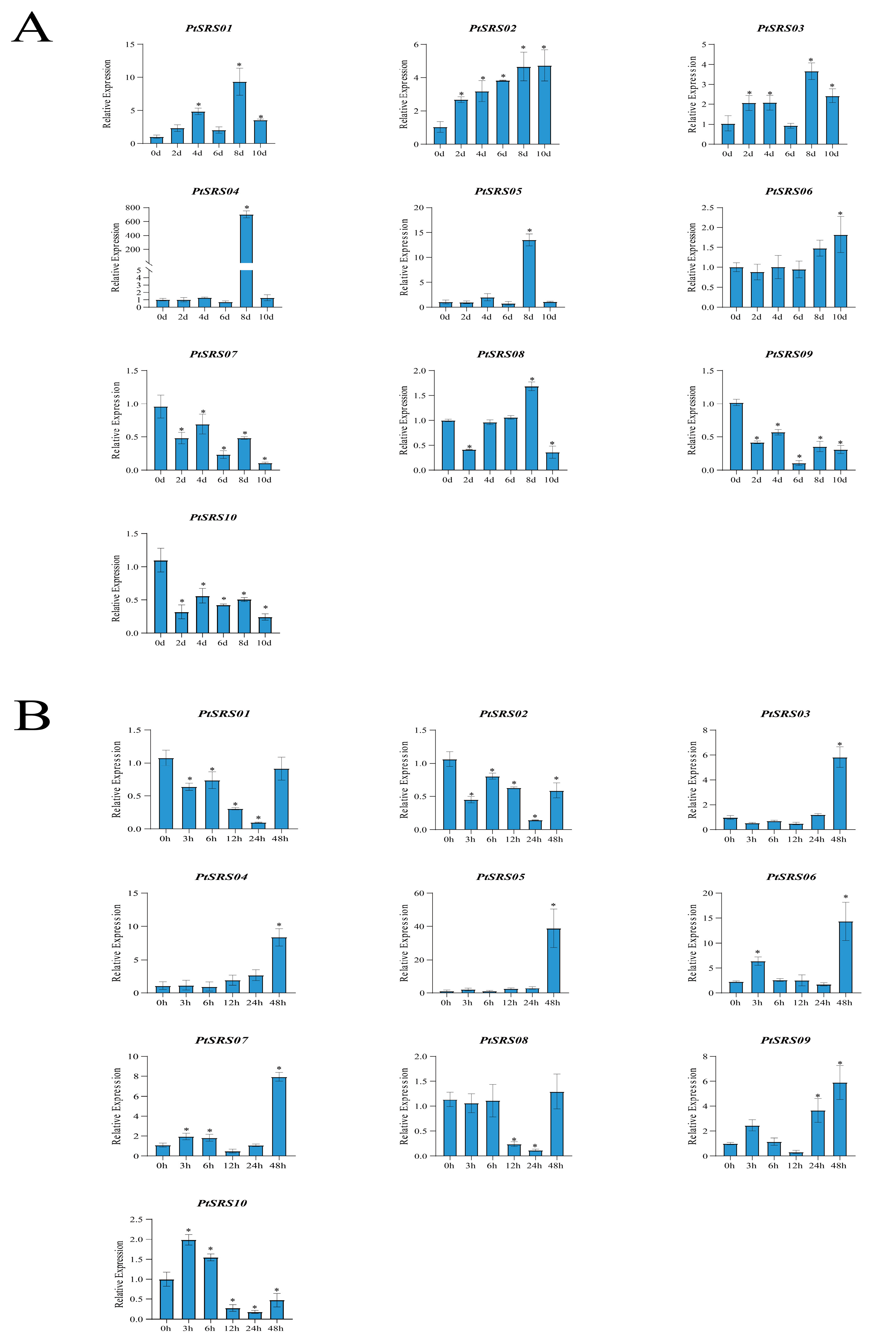 Forests 16 00302 g006