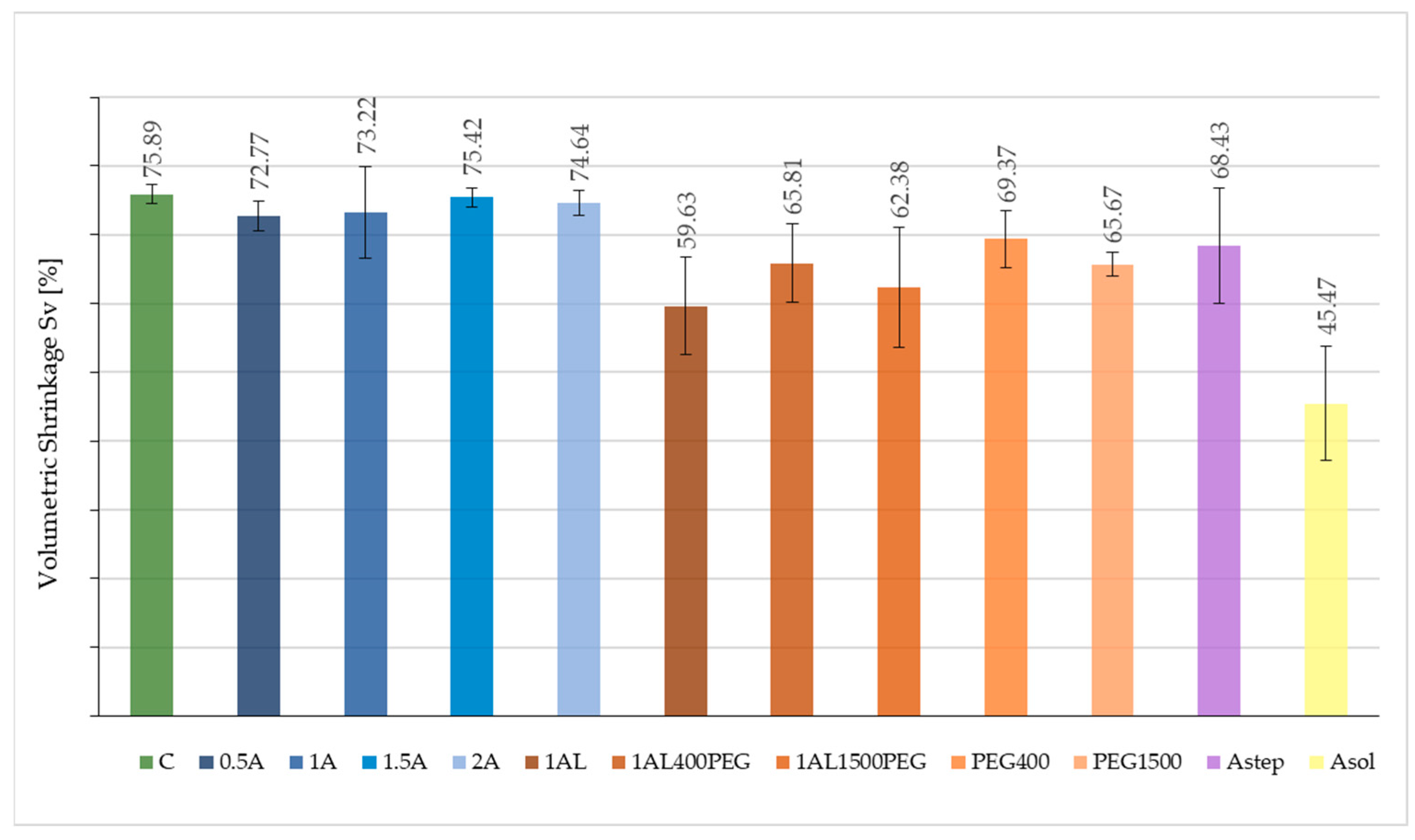 Forests 16 00325 g006