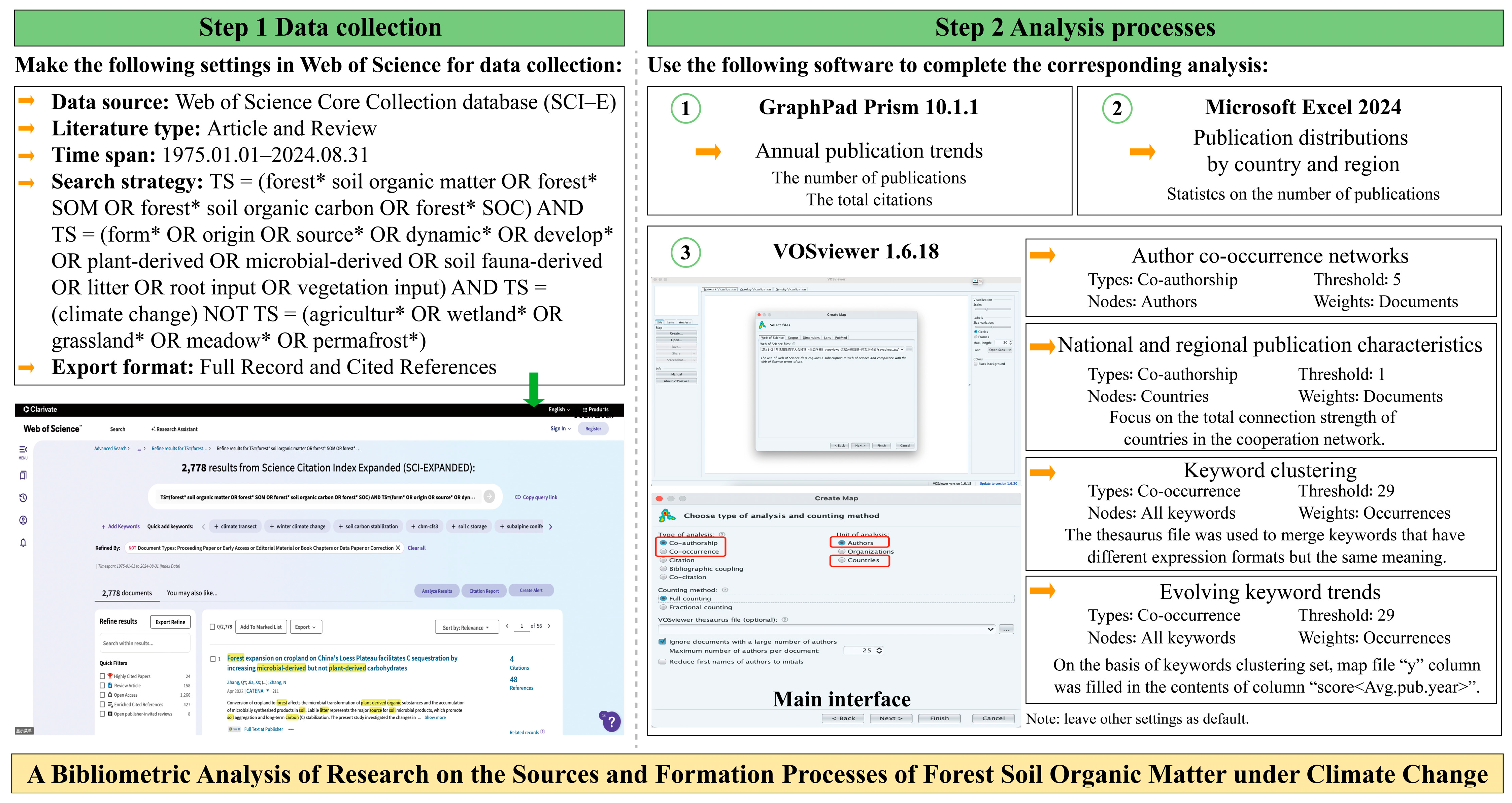 Forests 16 00336 g001
