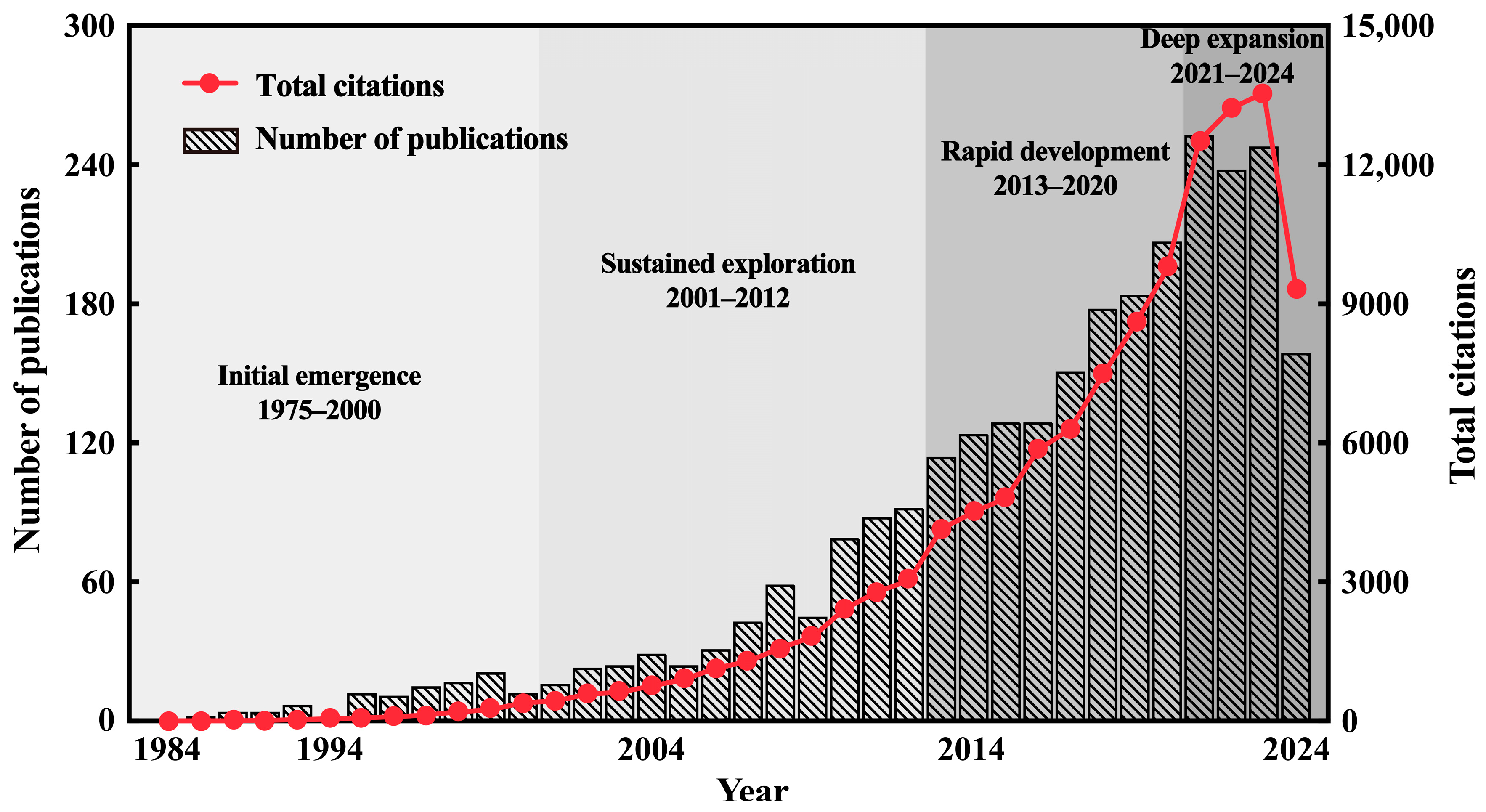 Forests 16 00336 g002