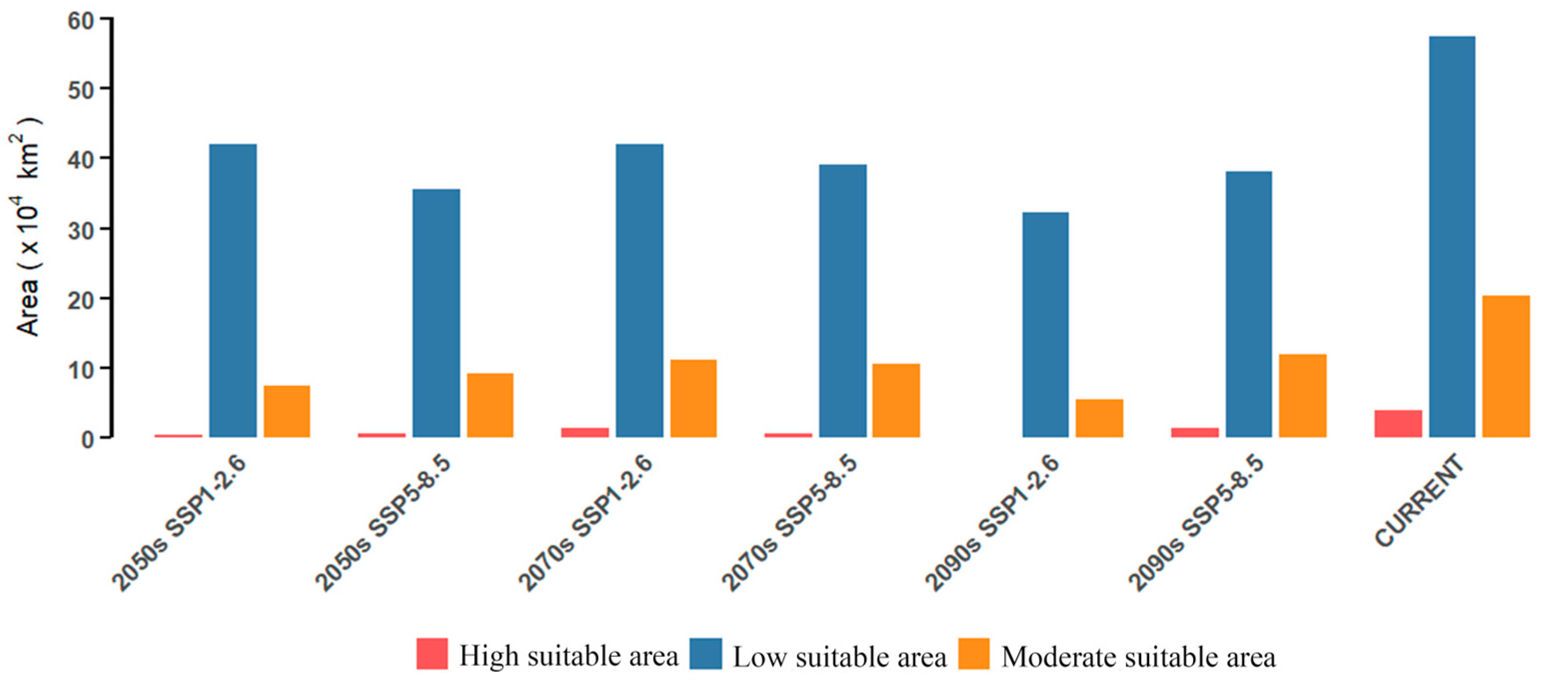 Forests 16 00338 g007