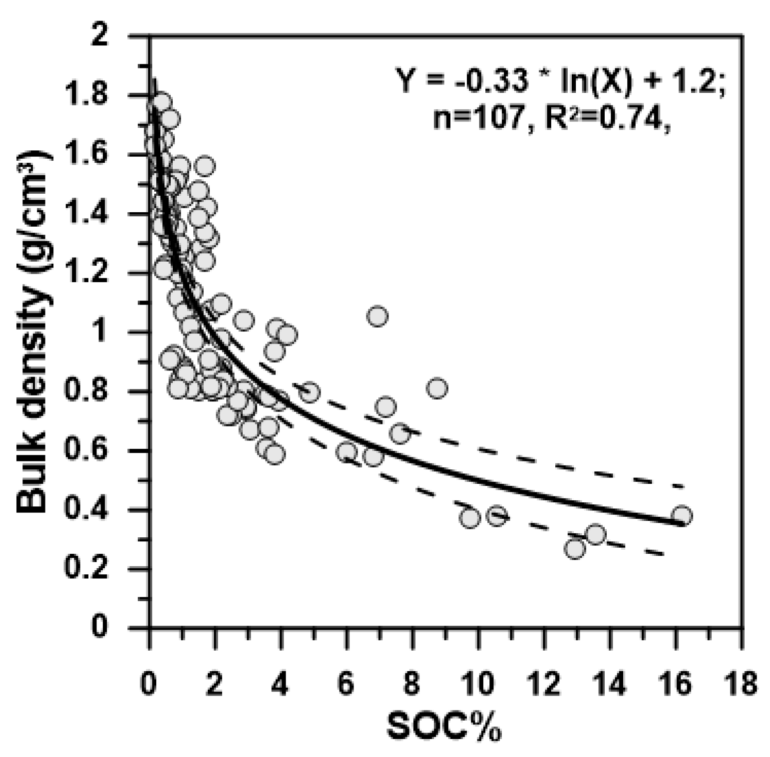 Forests 16 00342 g002