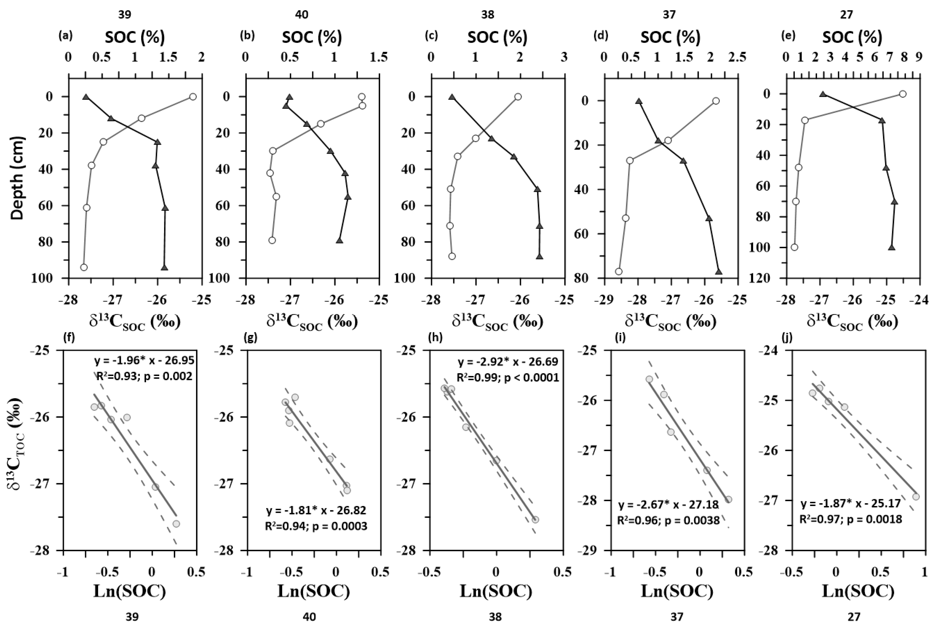 Forests 16 00342 g004