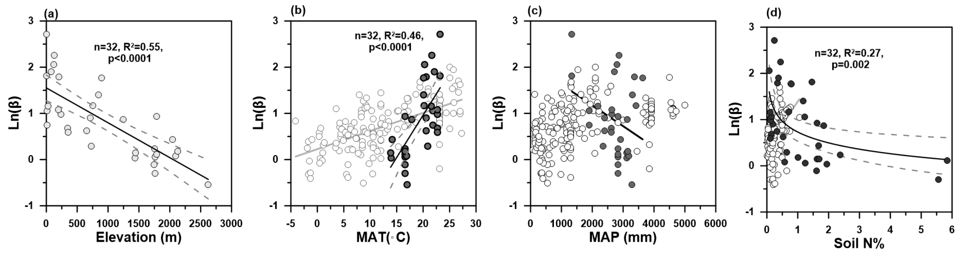 Forests 16 00342 g005