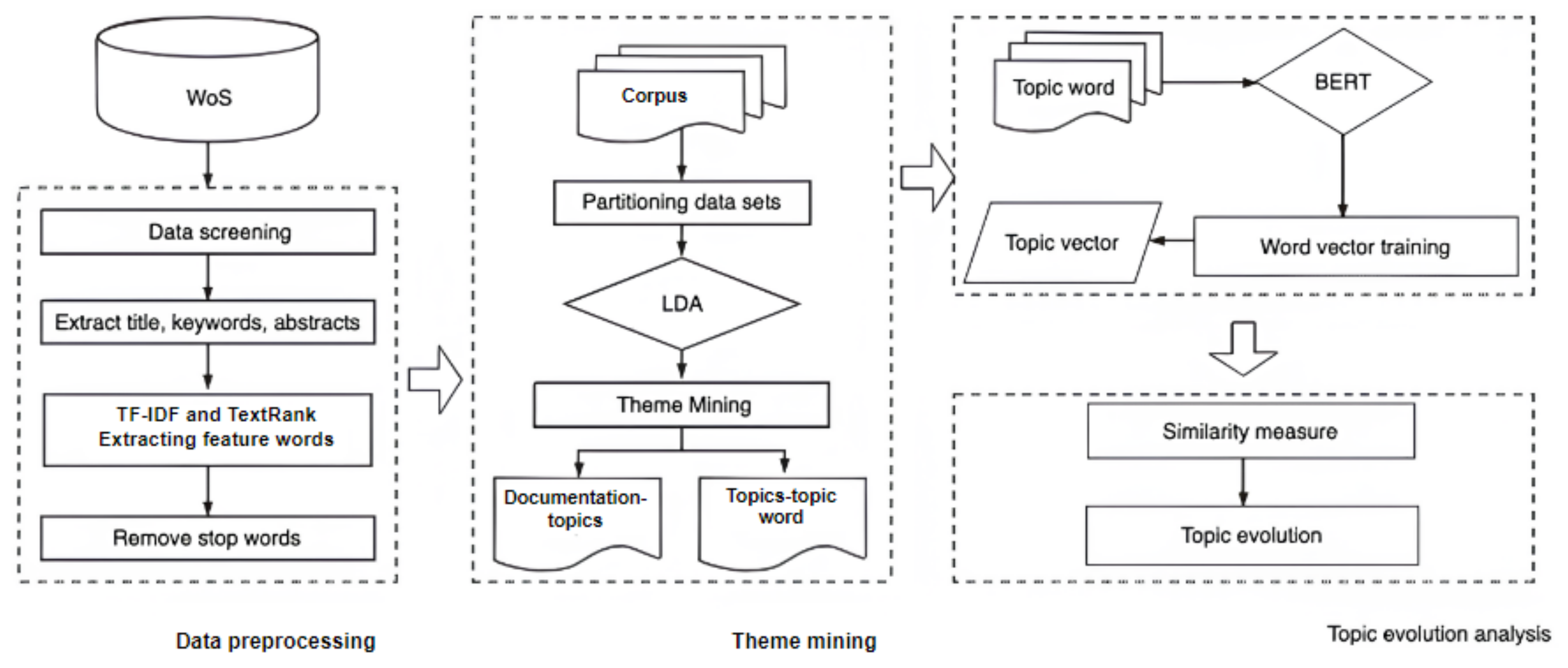 Forests 16 00346 g001