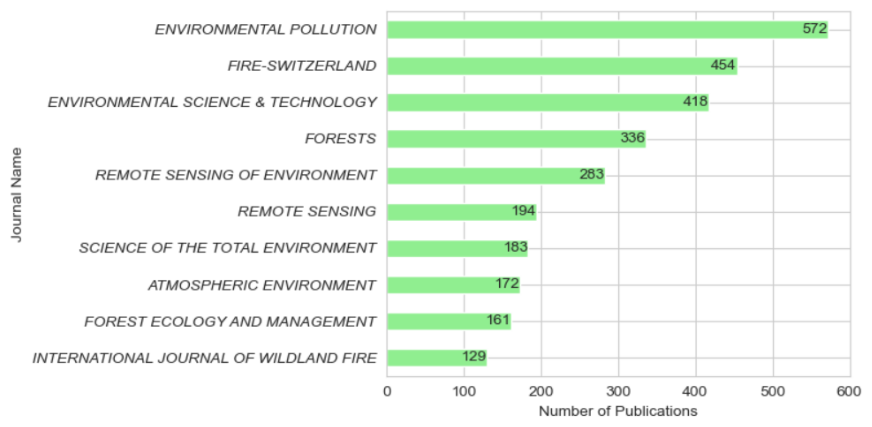 Forests 16 00346 g004