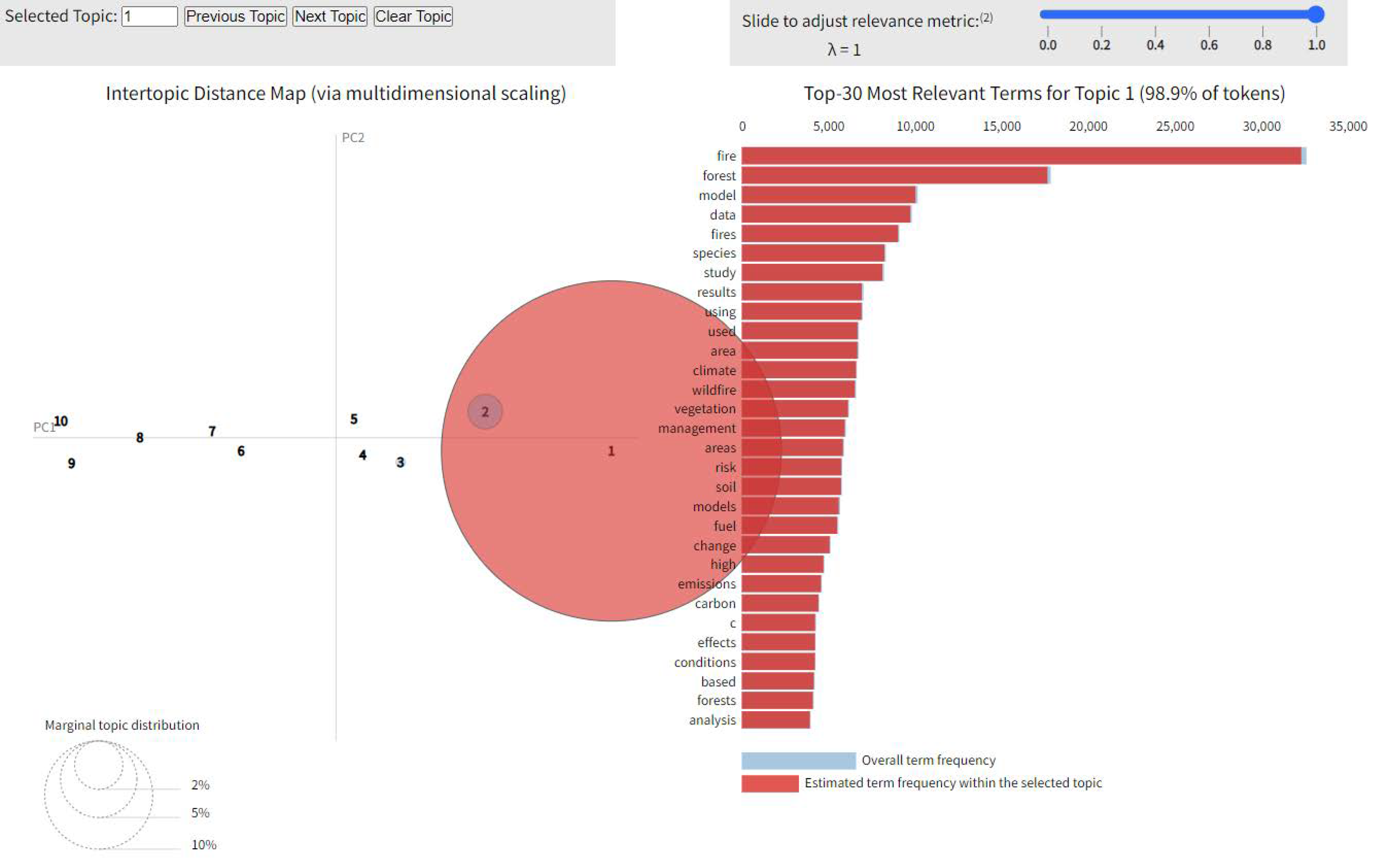 Forests 16 00346 g006
