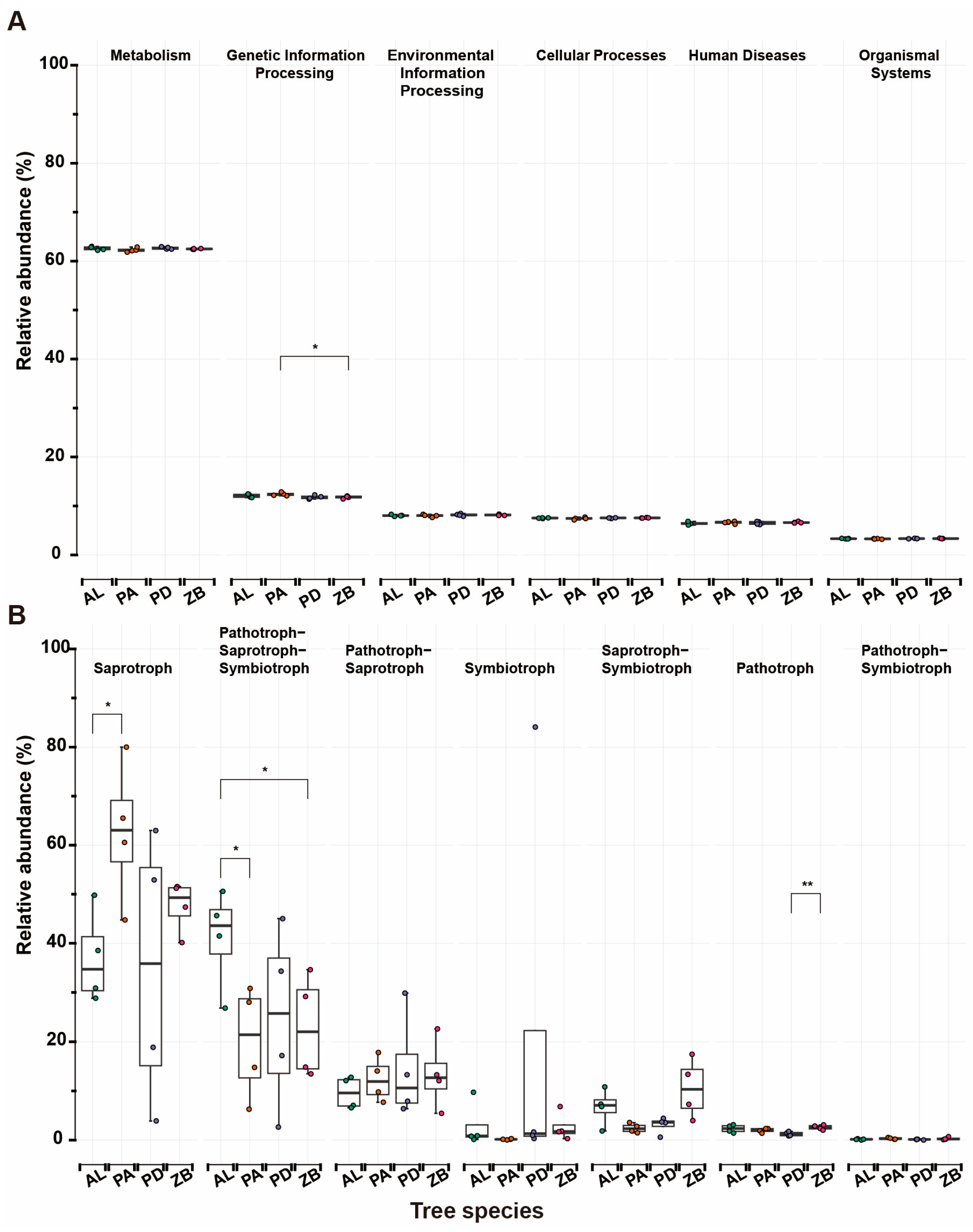 Forests 16 00362 g007