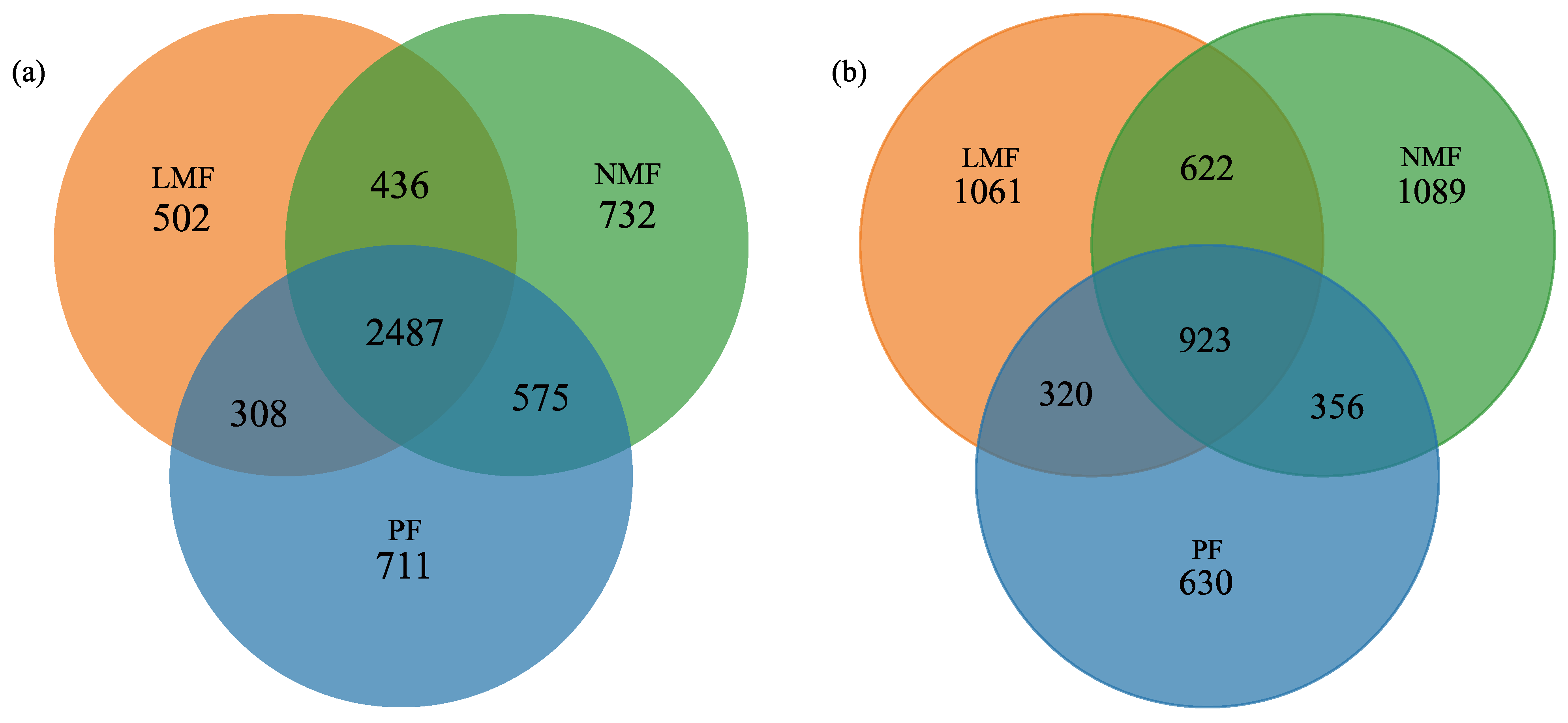 Forests 16 00367 g003