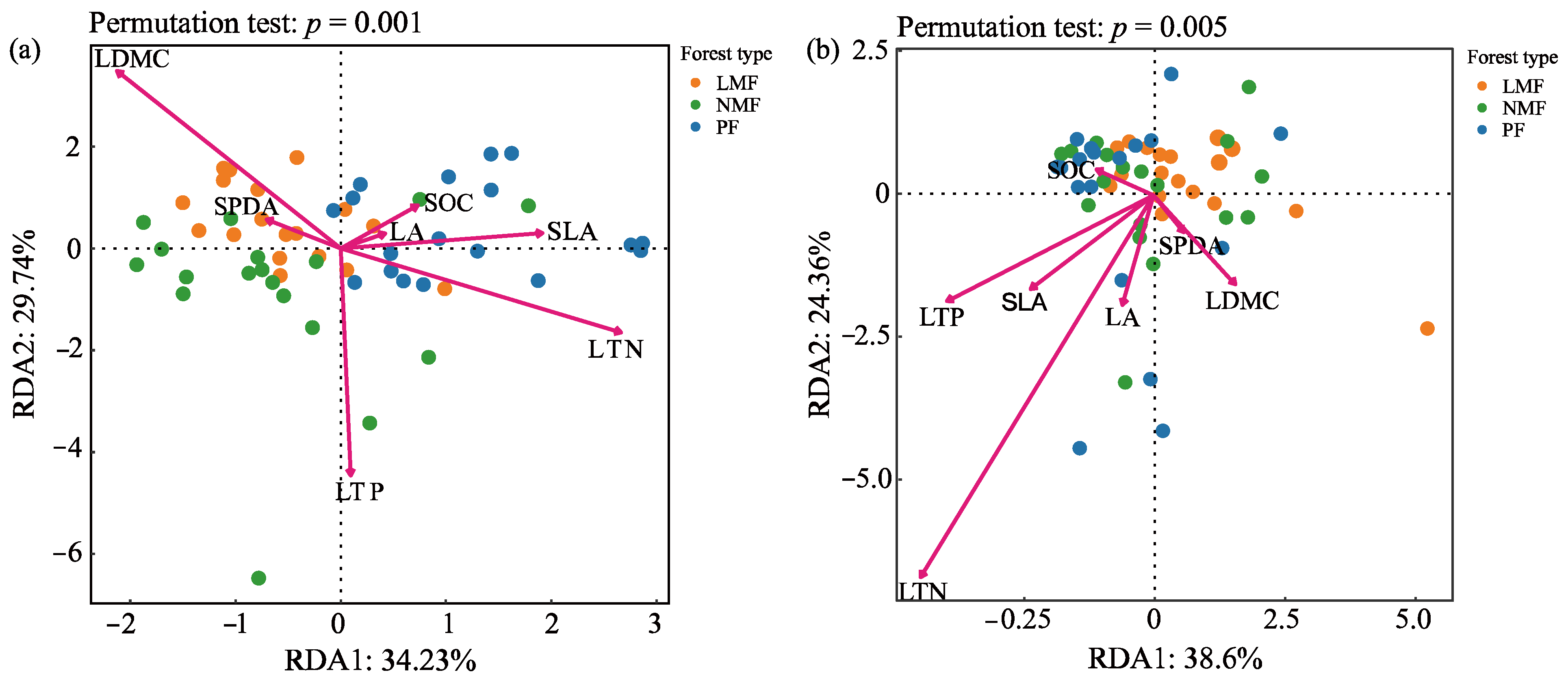 Forests 16 00367 g008
