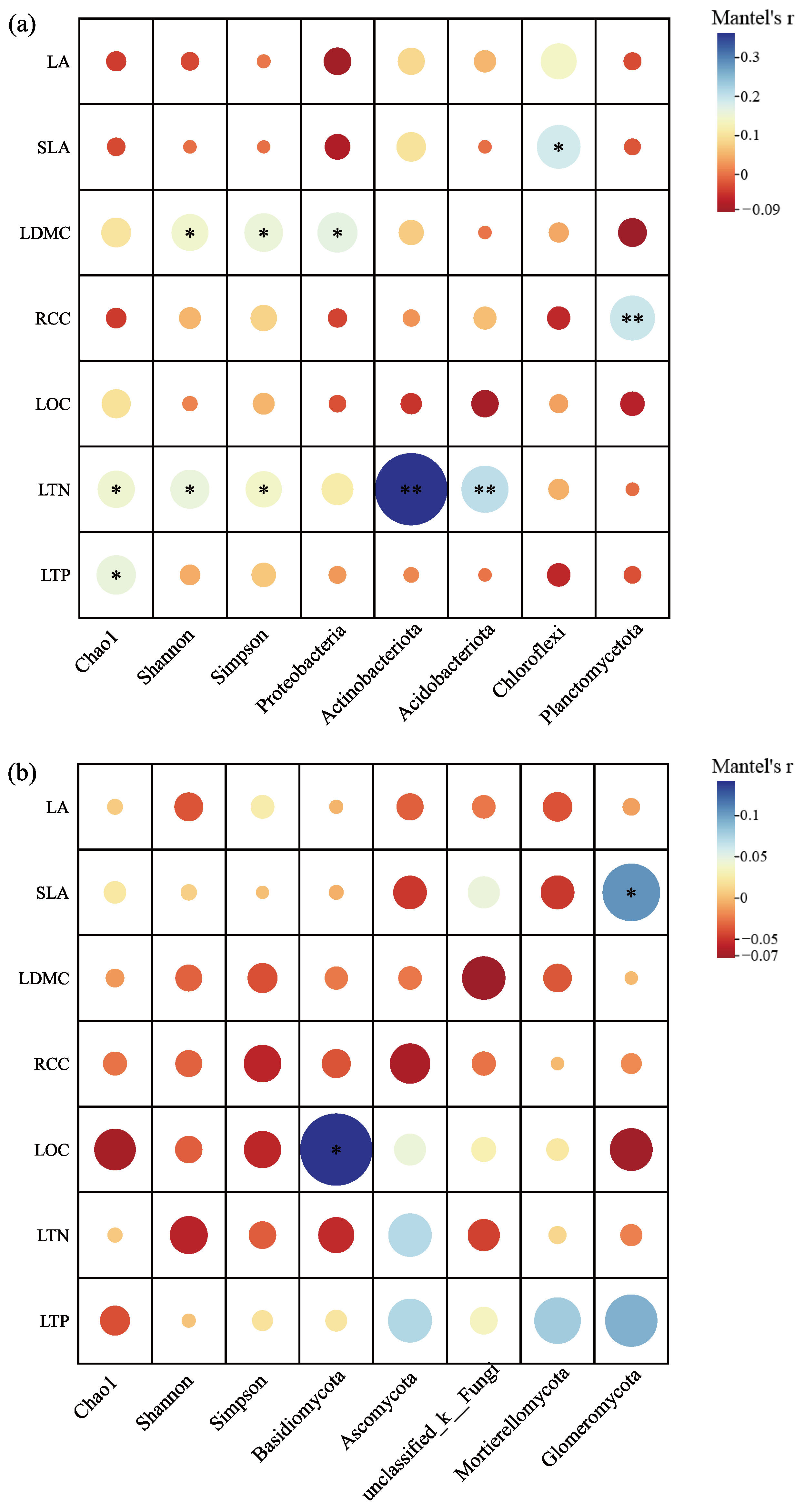 Forests 16 00367 g009