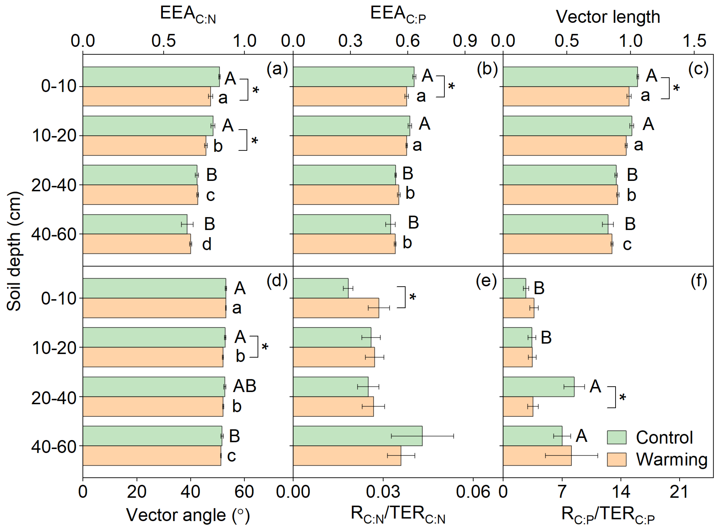Forests 16 00402 g002