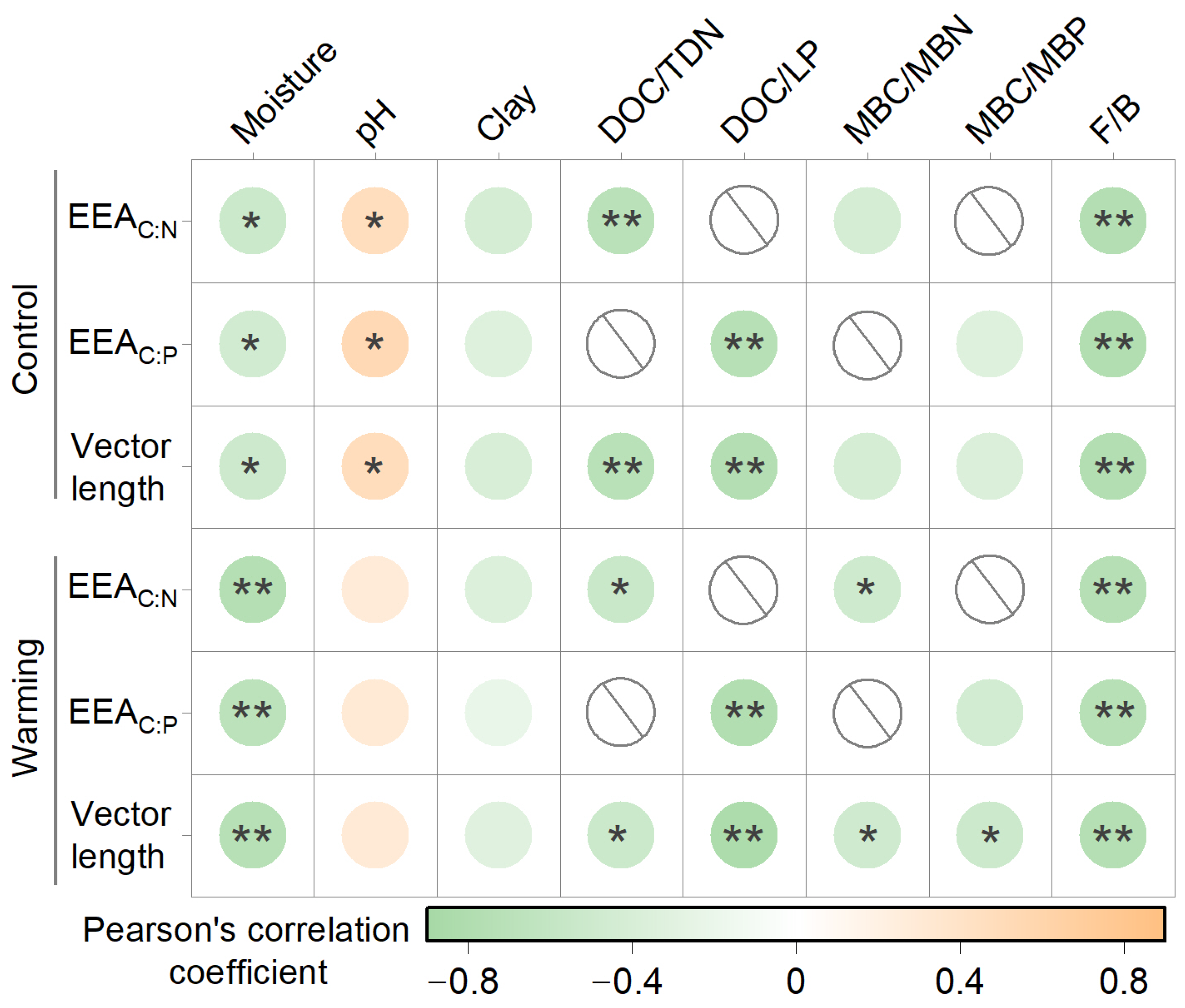 Forests 16 00402 g004
