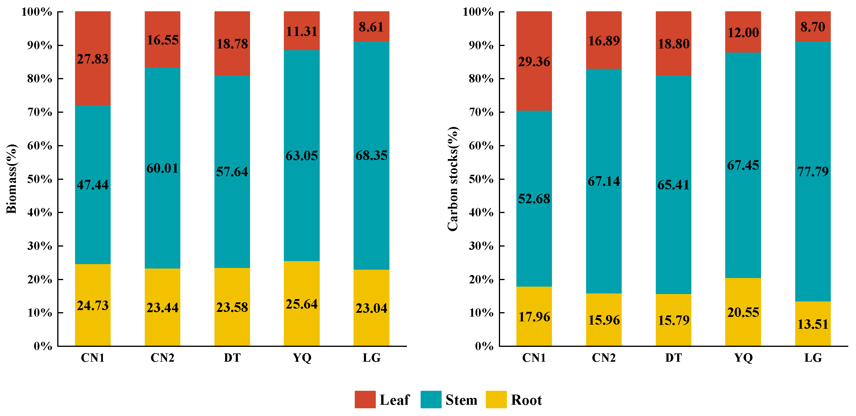 Forests 16 00451 g002 Forests 16 00451 g002