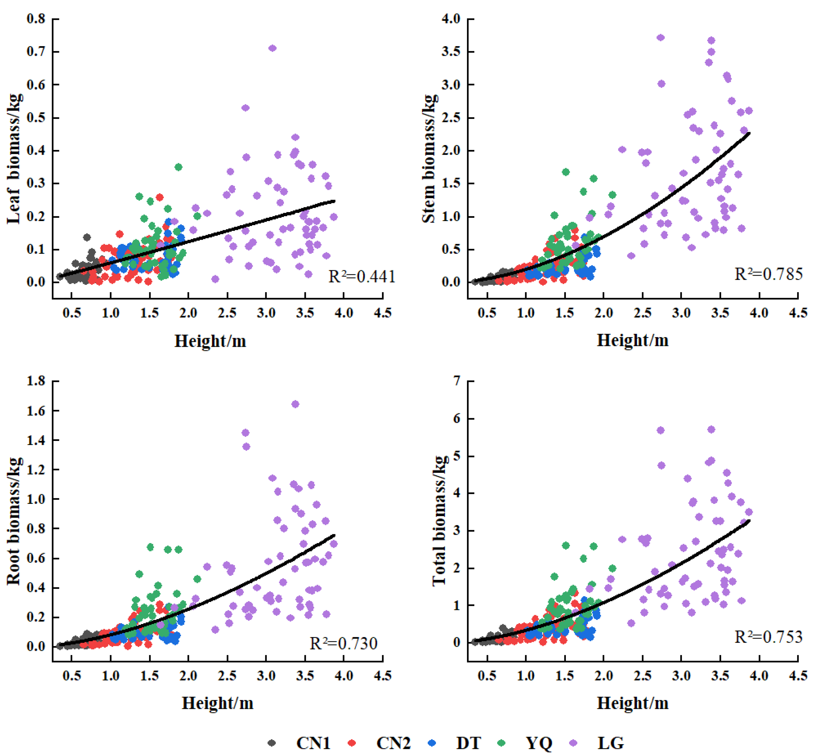 Forests 16 00451 g004 Forests 16 00451 g004