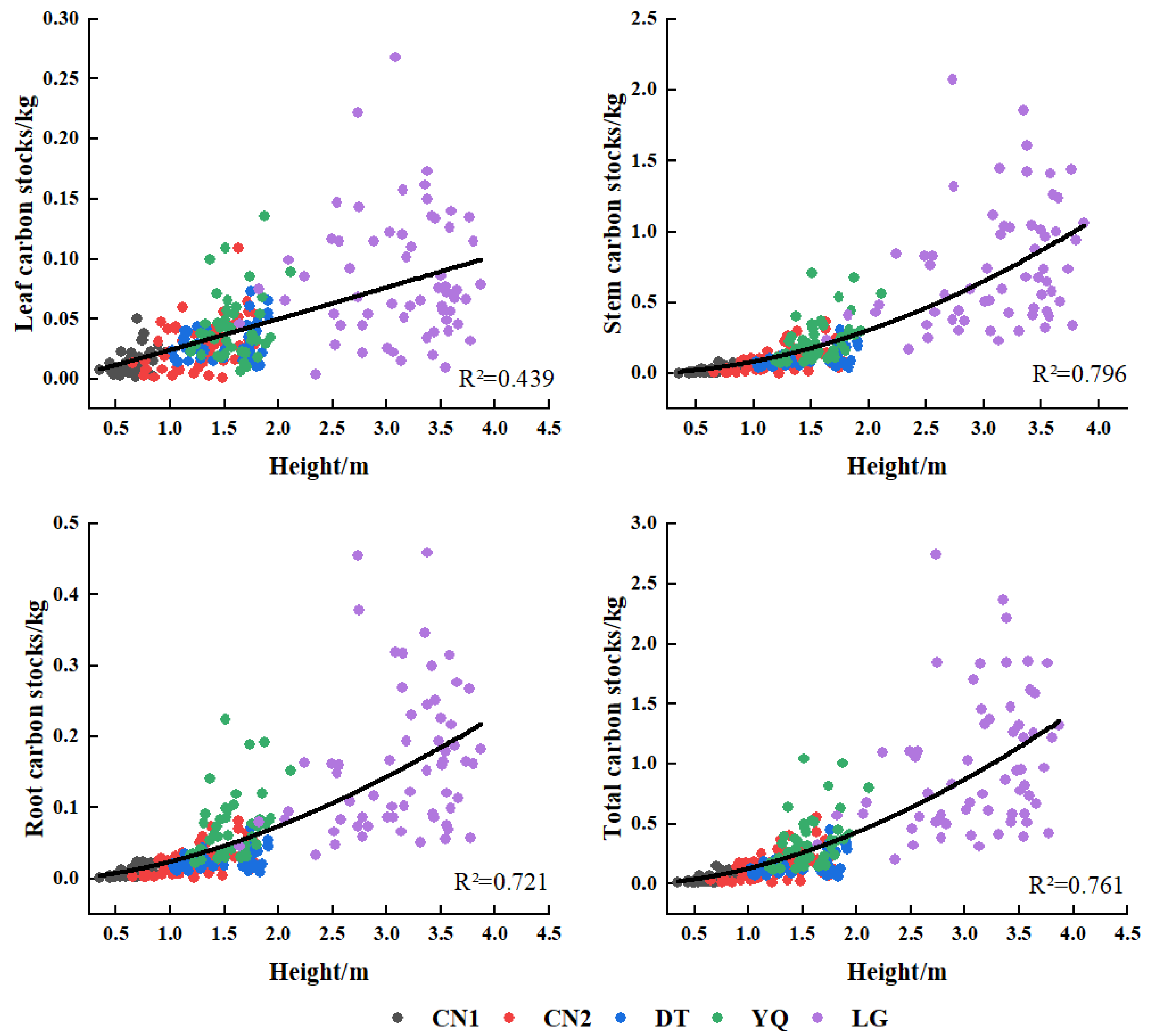 Forests 16 00451 g006 Forests 16 00451 g006