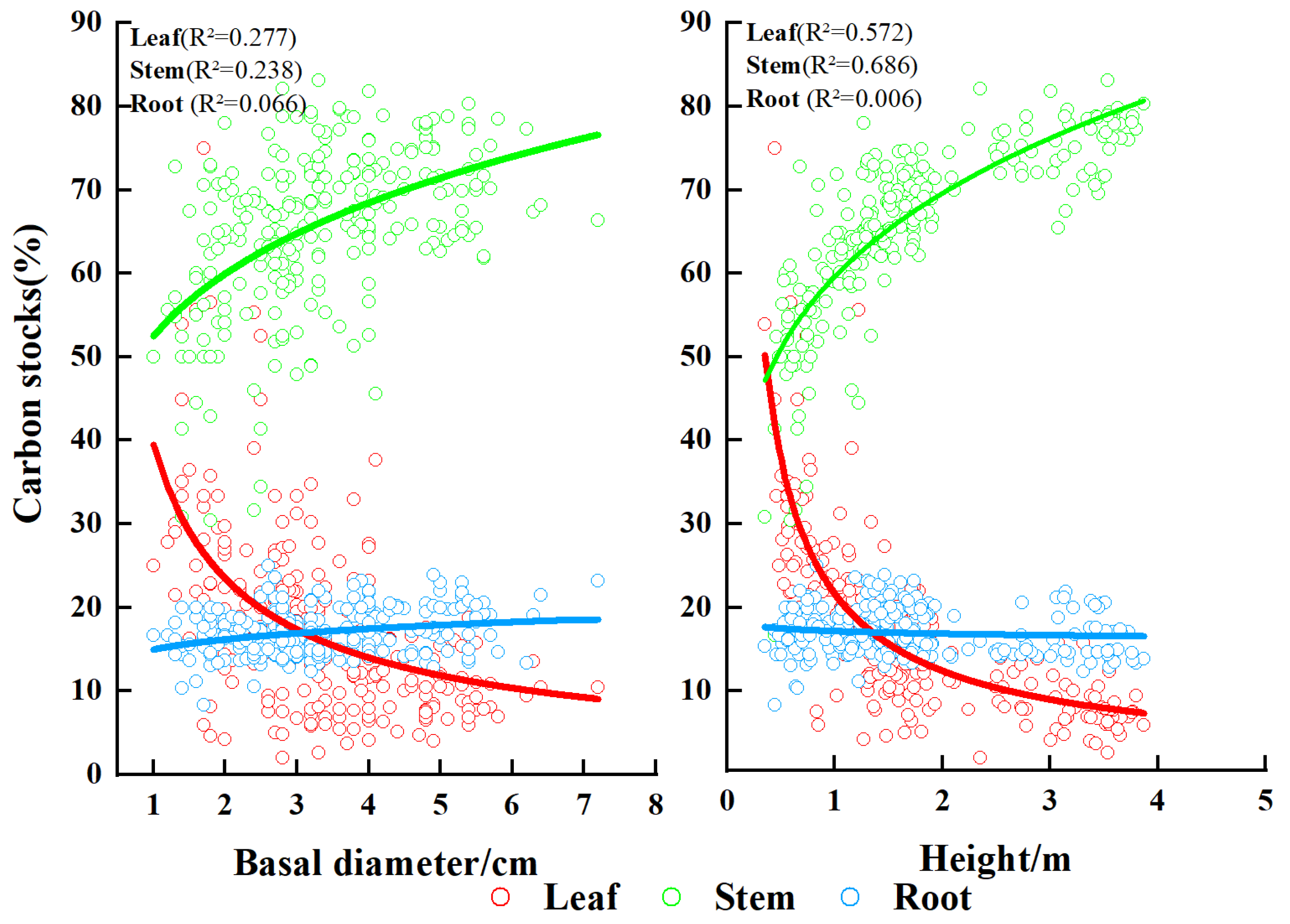 Forests 16 00451 g008 Forests 16 00451 g008